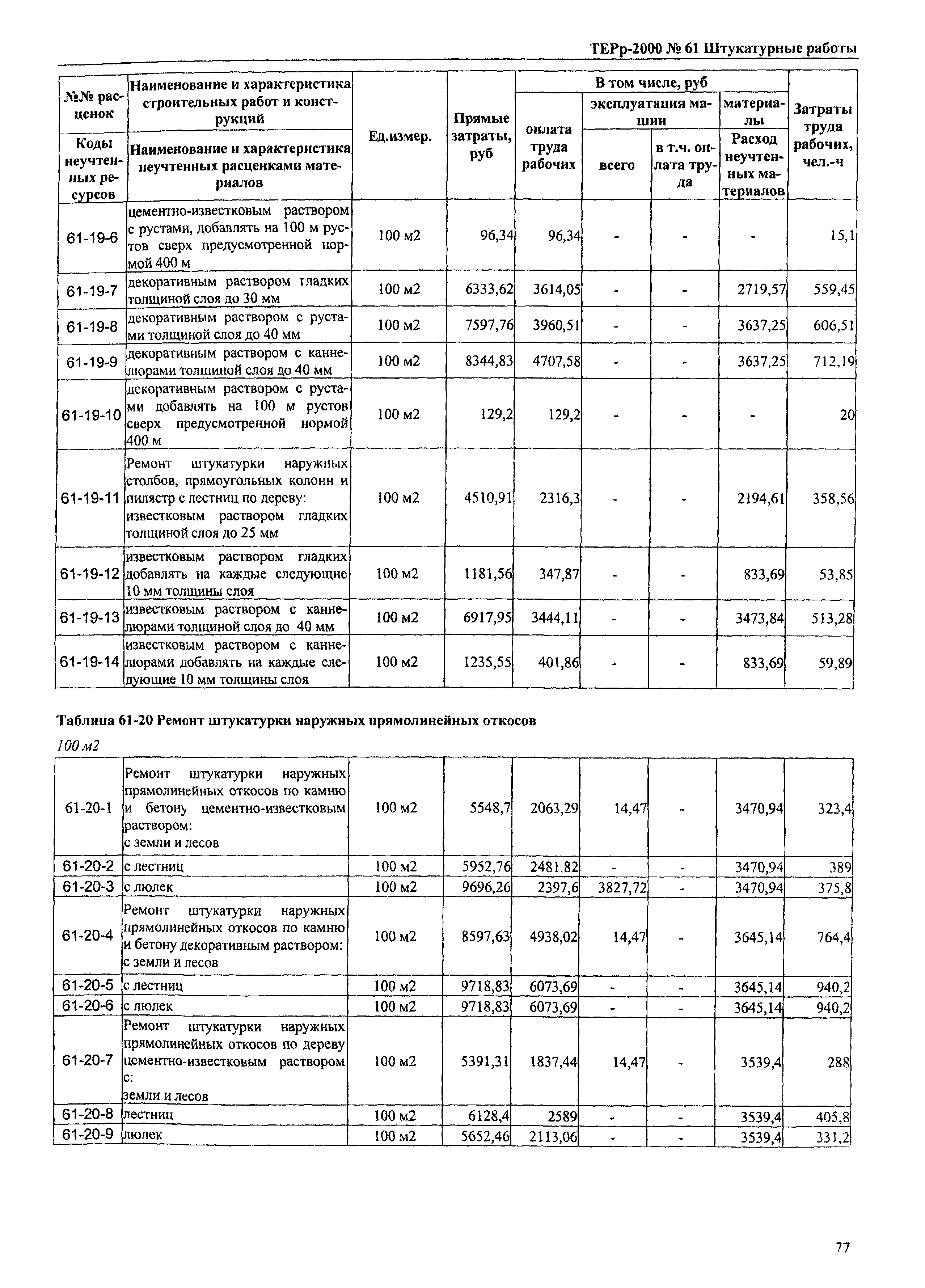 ТЕРр Омской области 2000-61