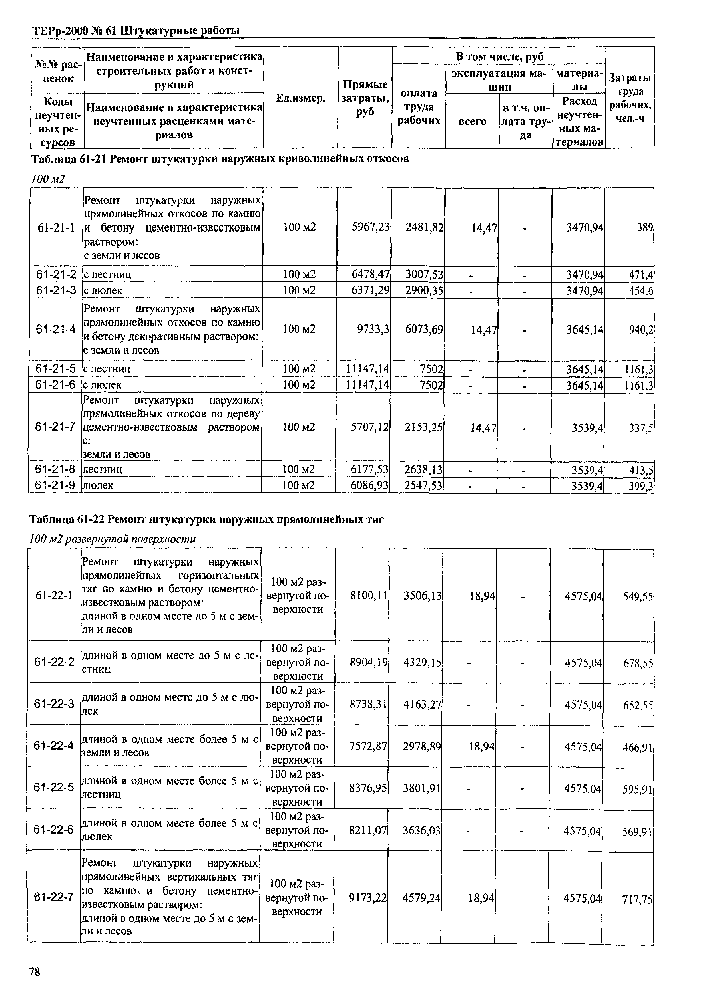 ТЕРр Омской области 2000-61