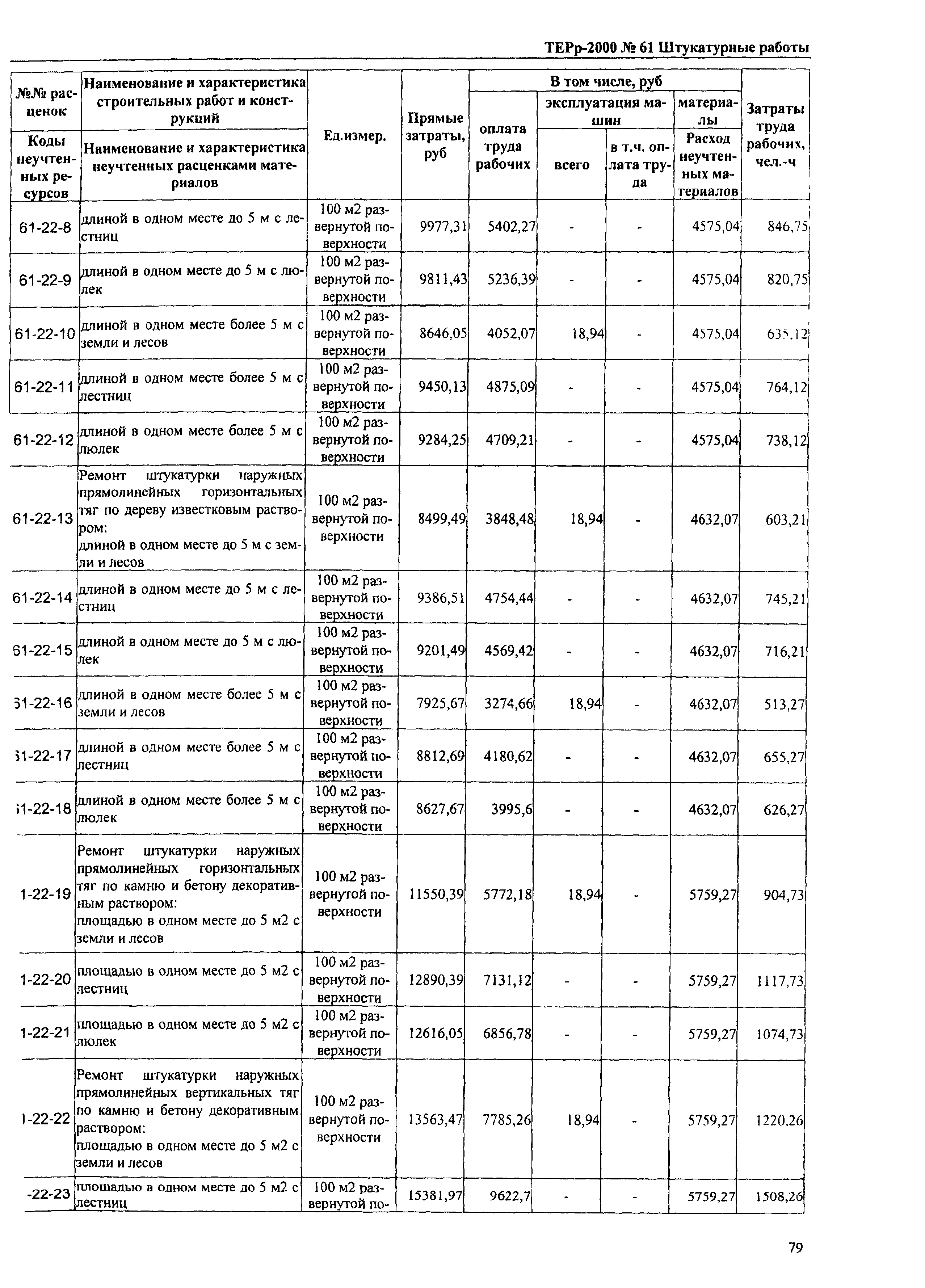 ТЕРр Омской области 2000-61