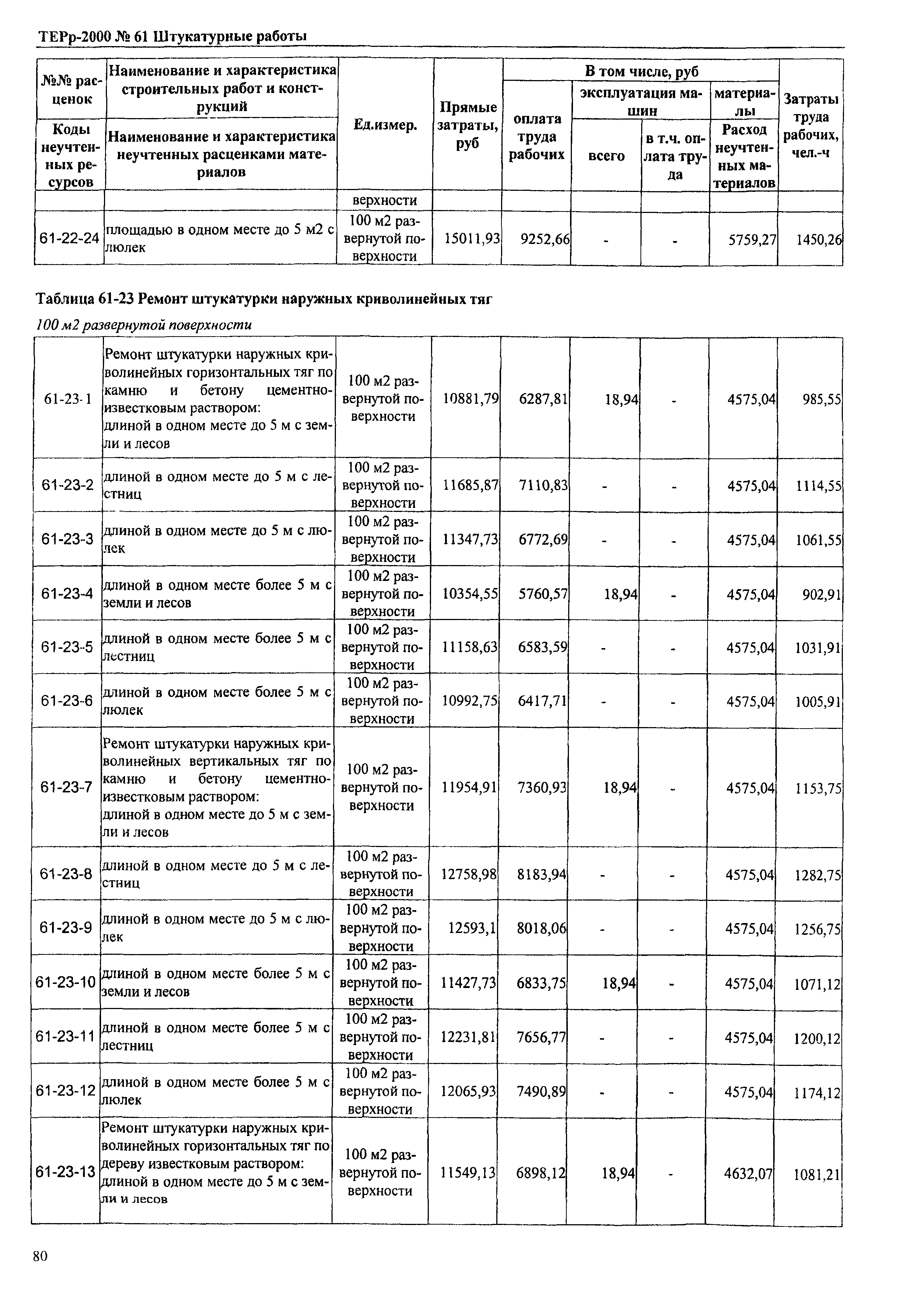 ТЕРр Омской области 2000-61