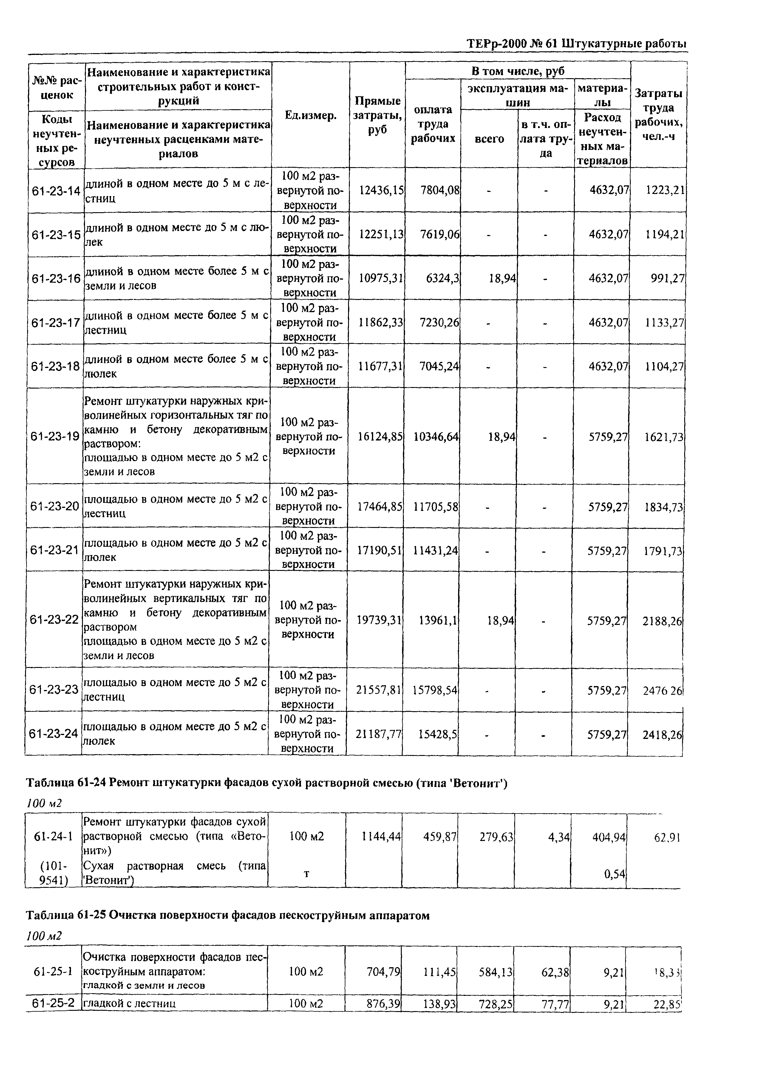 ТЕРр Омской области 2000-61