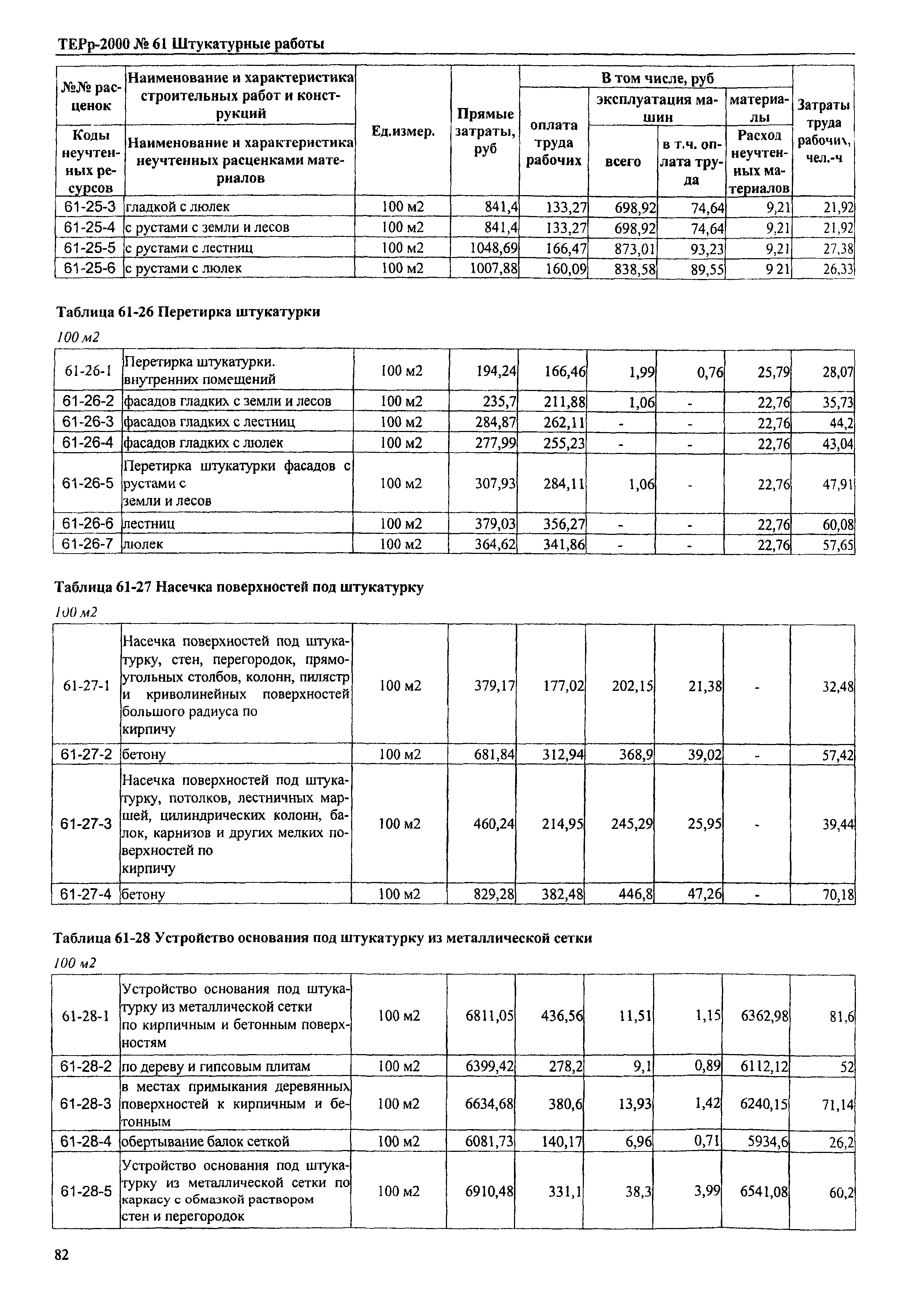 ТЕРр Омской области 2000-61