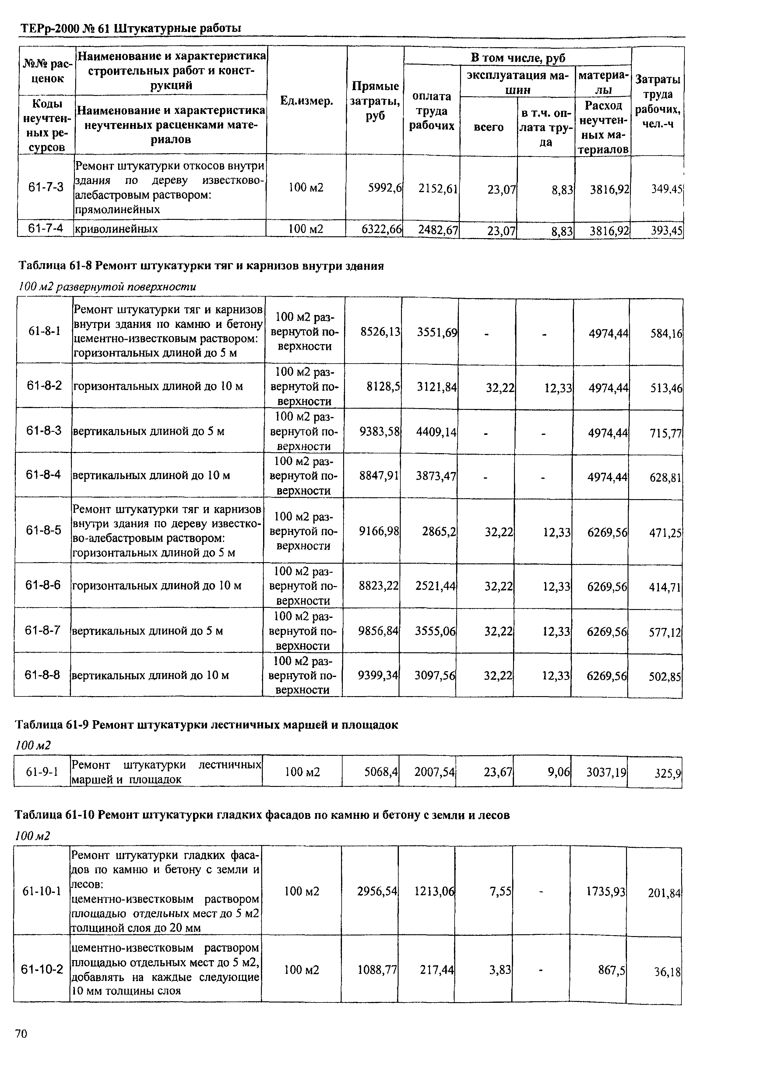 ТЕРр Омской области 2000-61