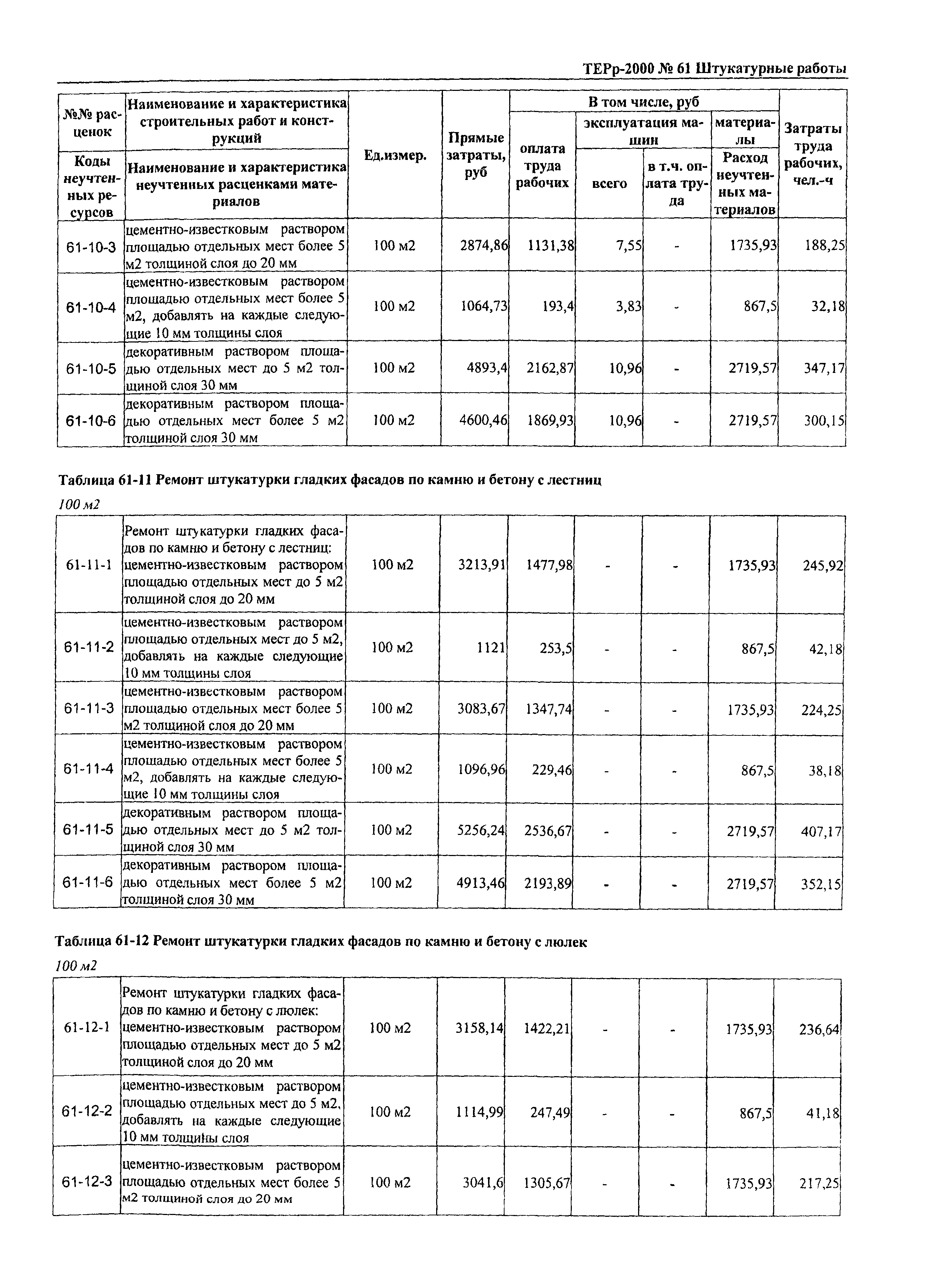 ТЕРр Омской области 2000-61