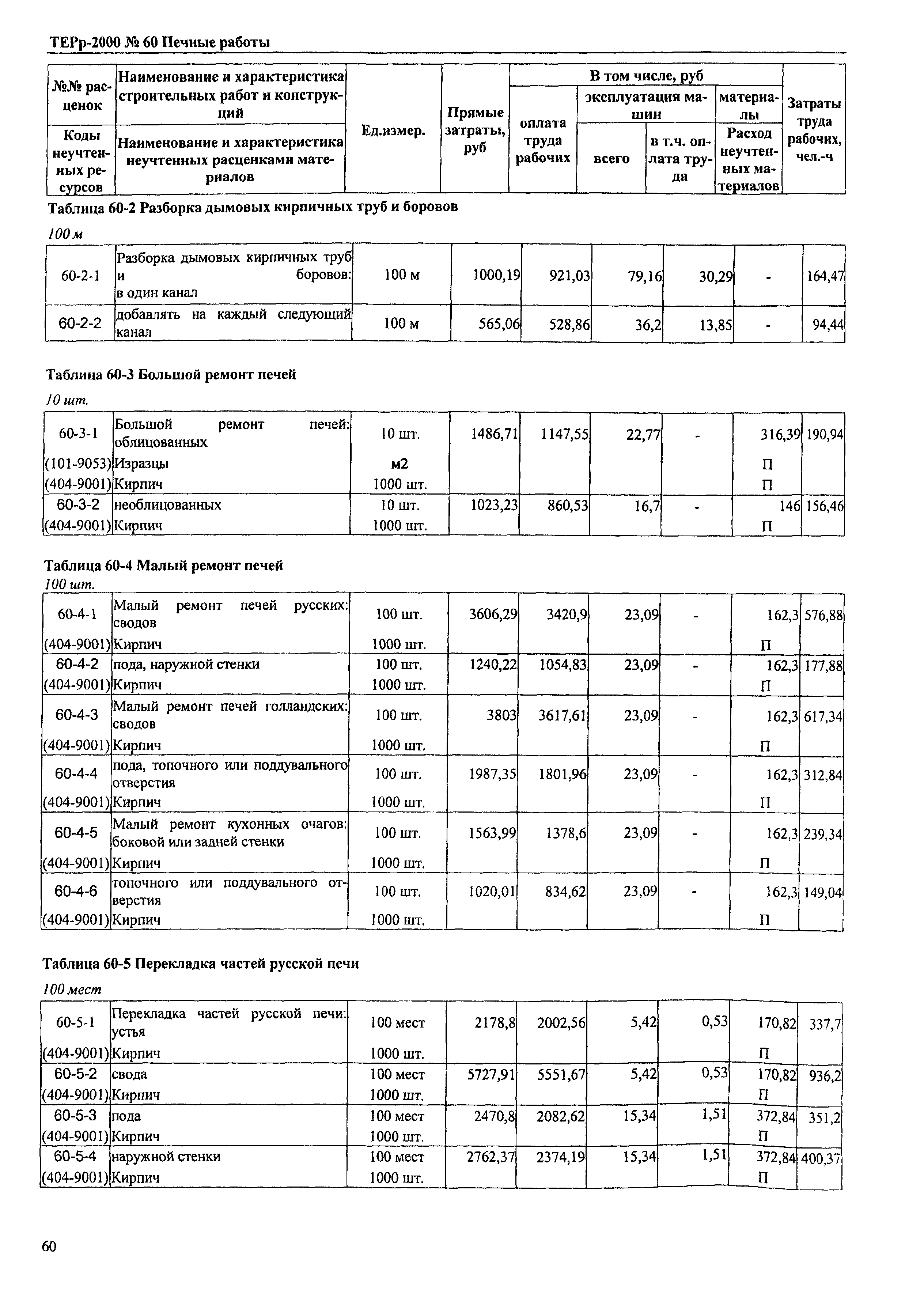 ТЕРр Омской области 2000-60