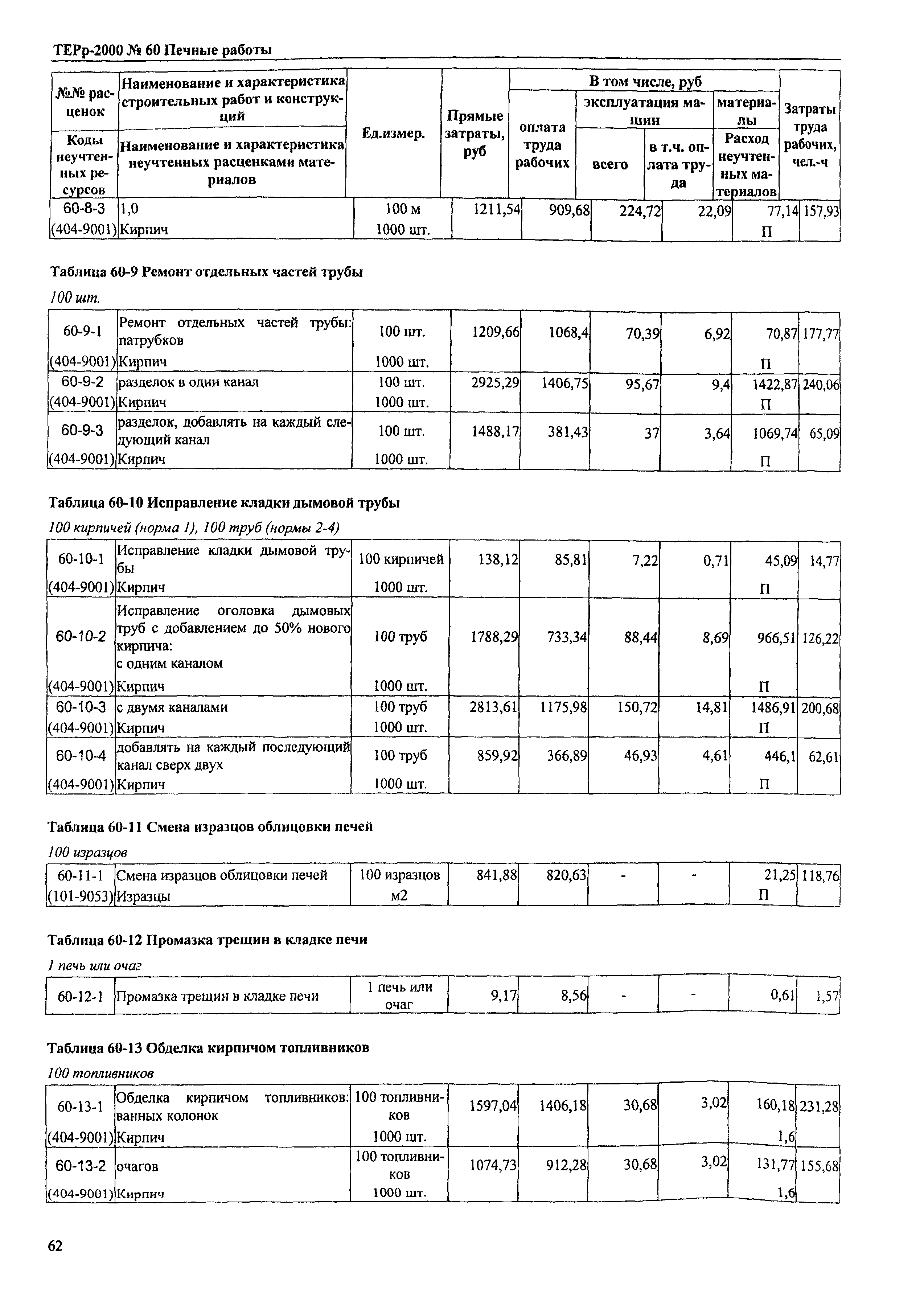 ТЕРр Омской области 2000-60