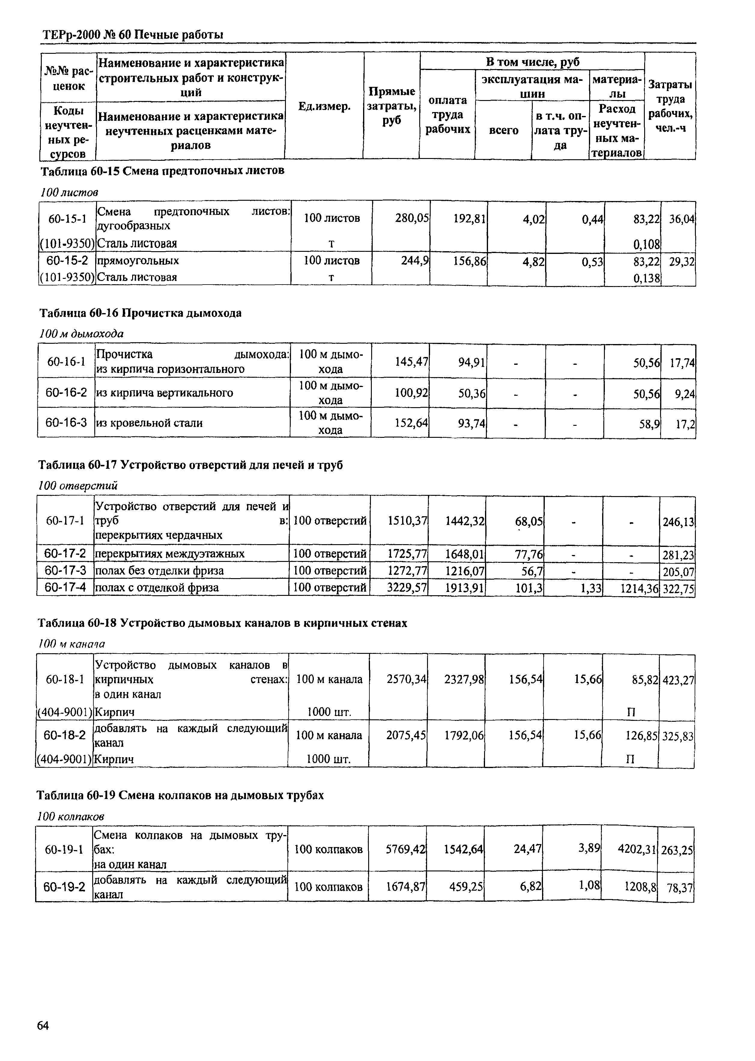 ТЕРр Омской области 2000-60