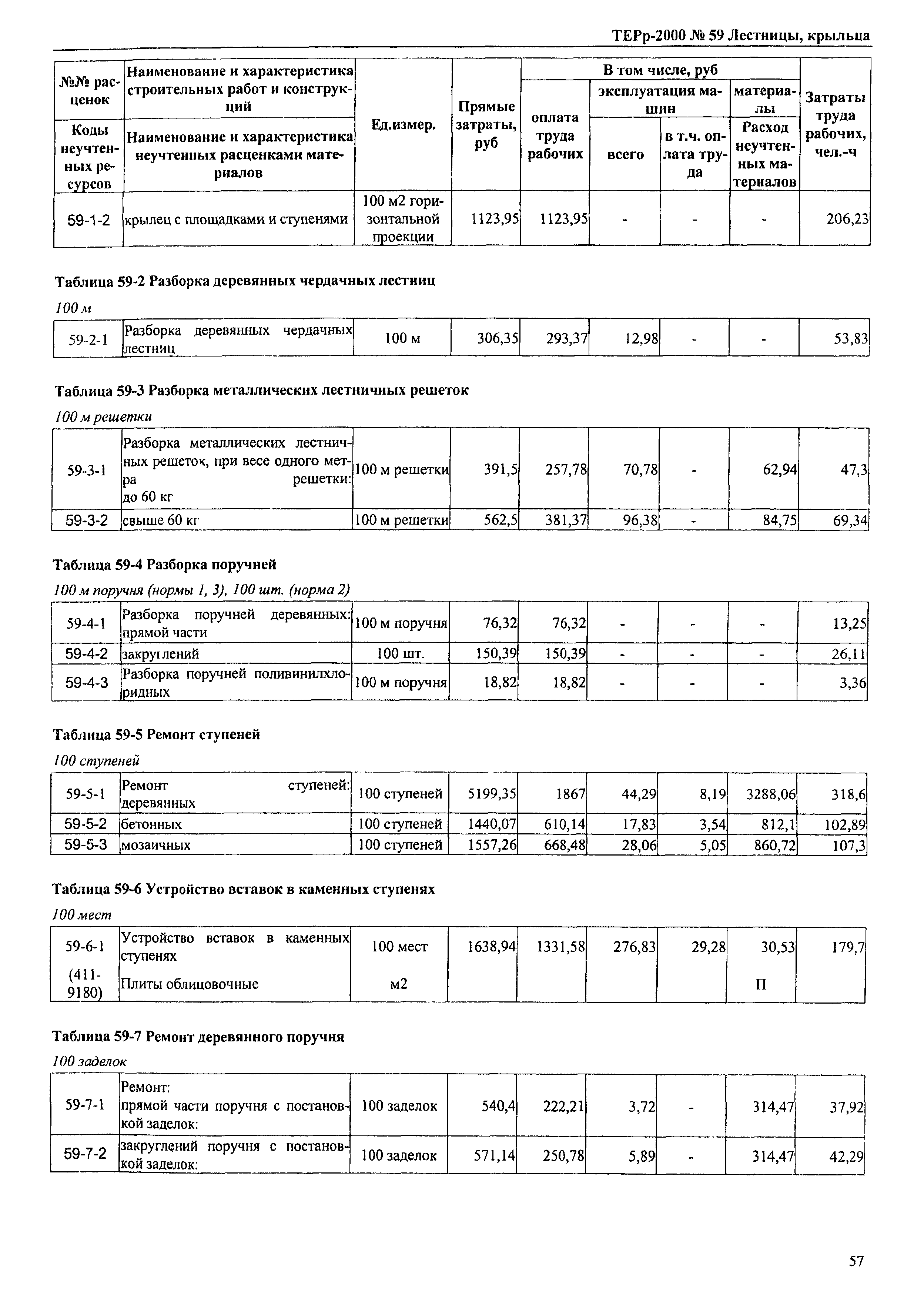 ТЕРр Омской области 2000-59