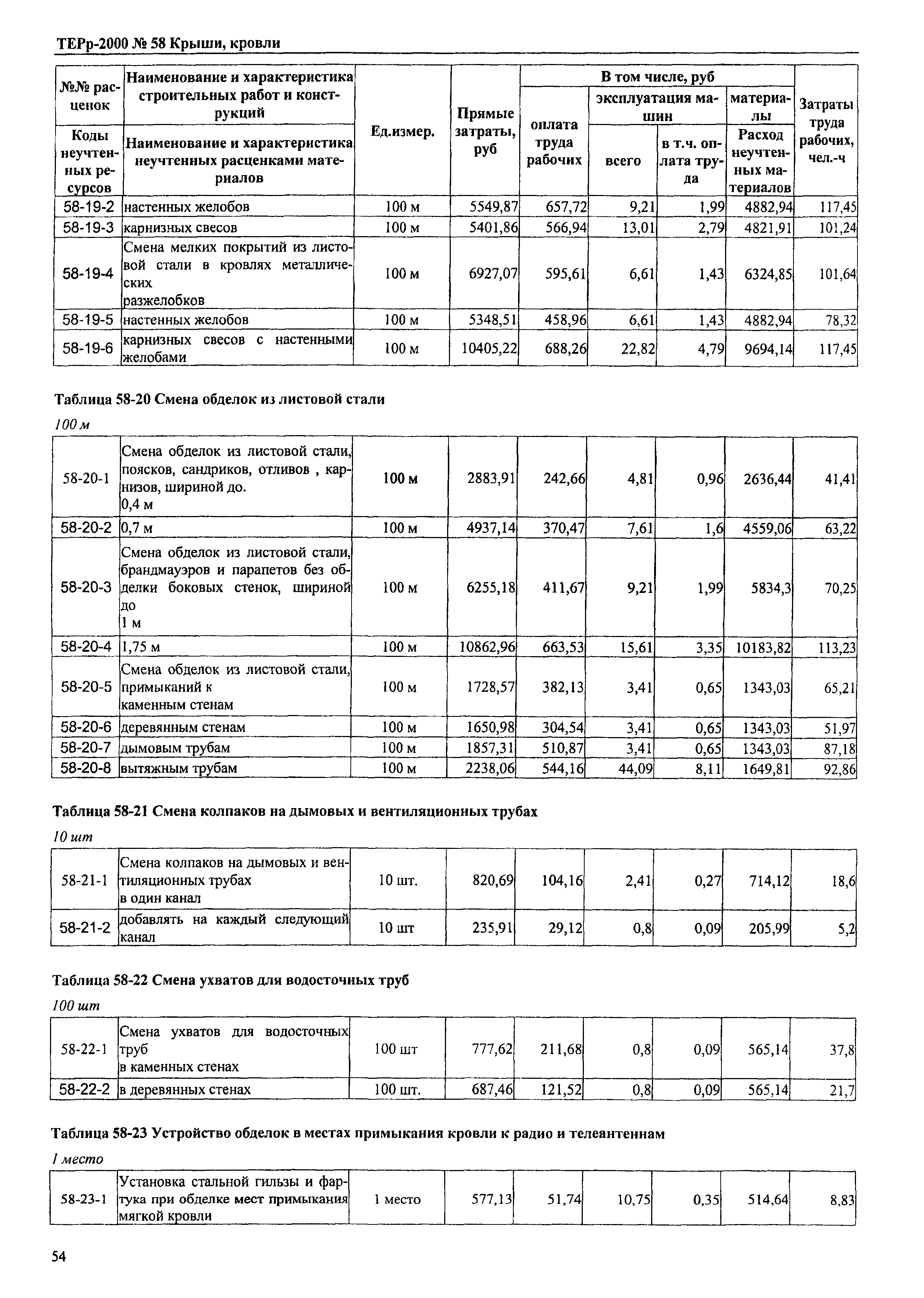 ТЕРр Омской области 2000-58