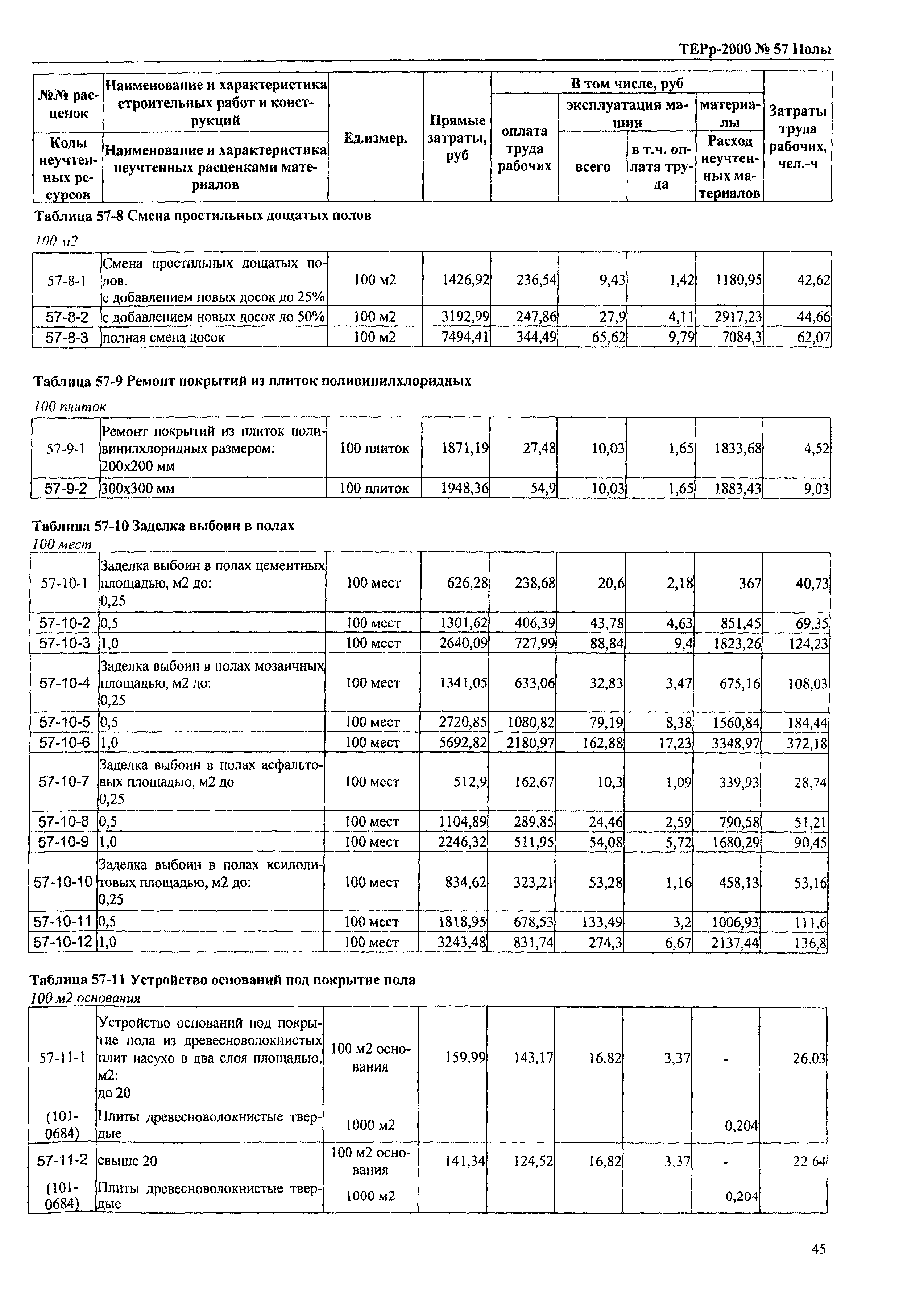 ТЕРр Омской области 2000-57