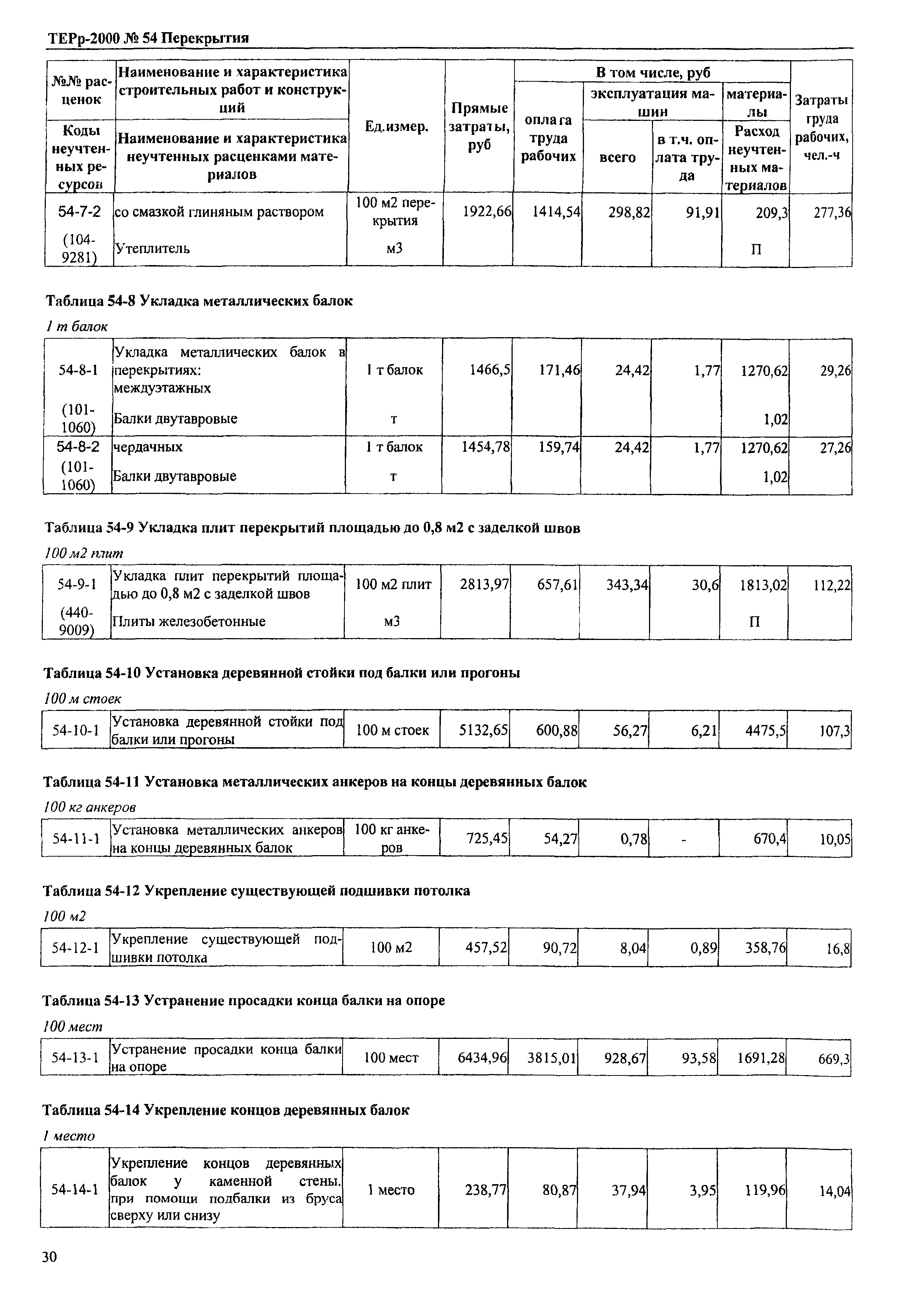 ТЕРр Омской области 2000-54