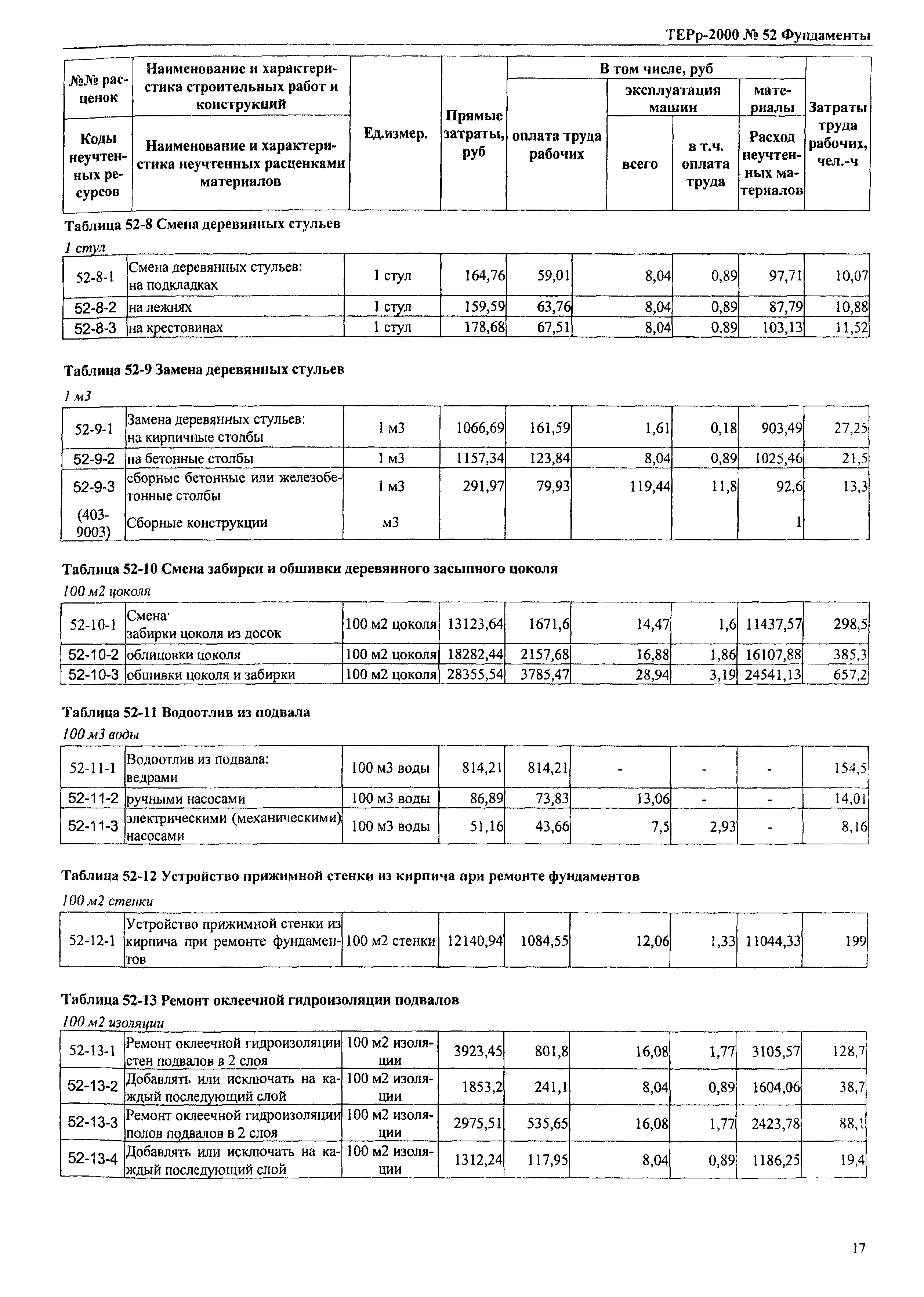 ТЕРр Омской области 2000-52