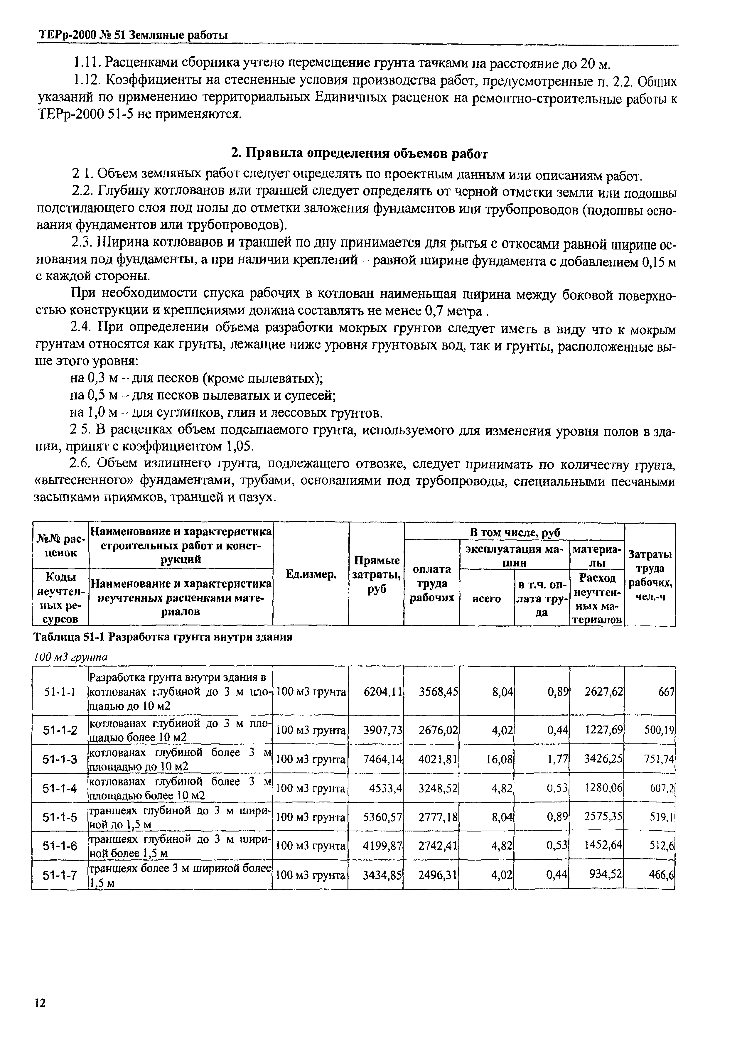 ТЕРр Омской области 2000-51