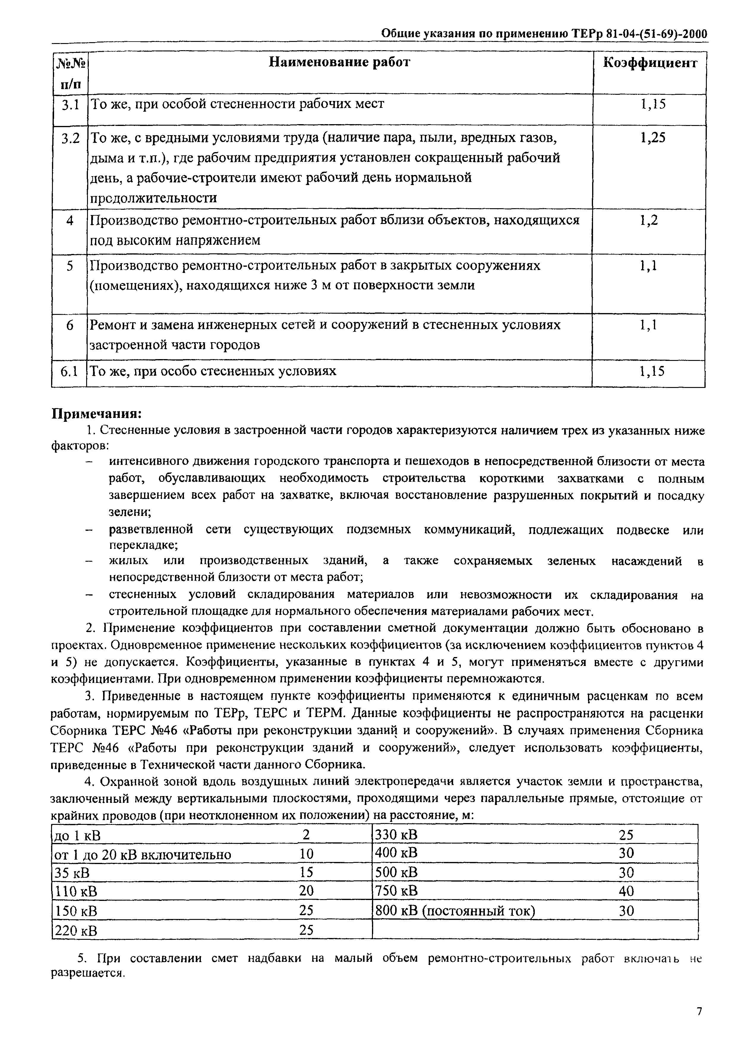 ТЕРр Омской области 2000