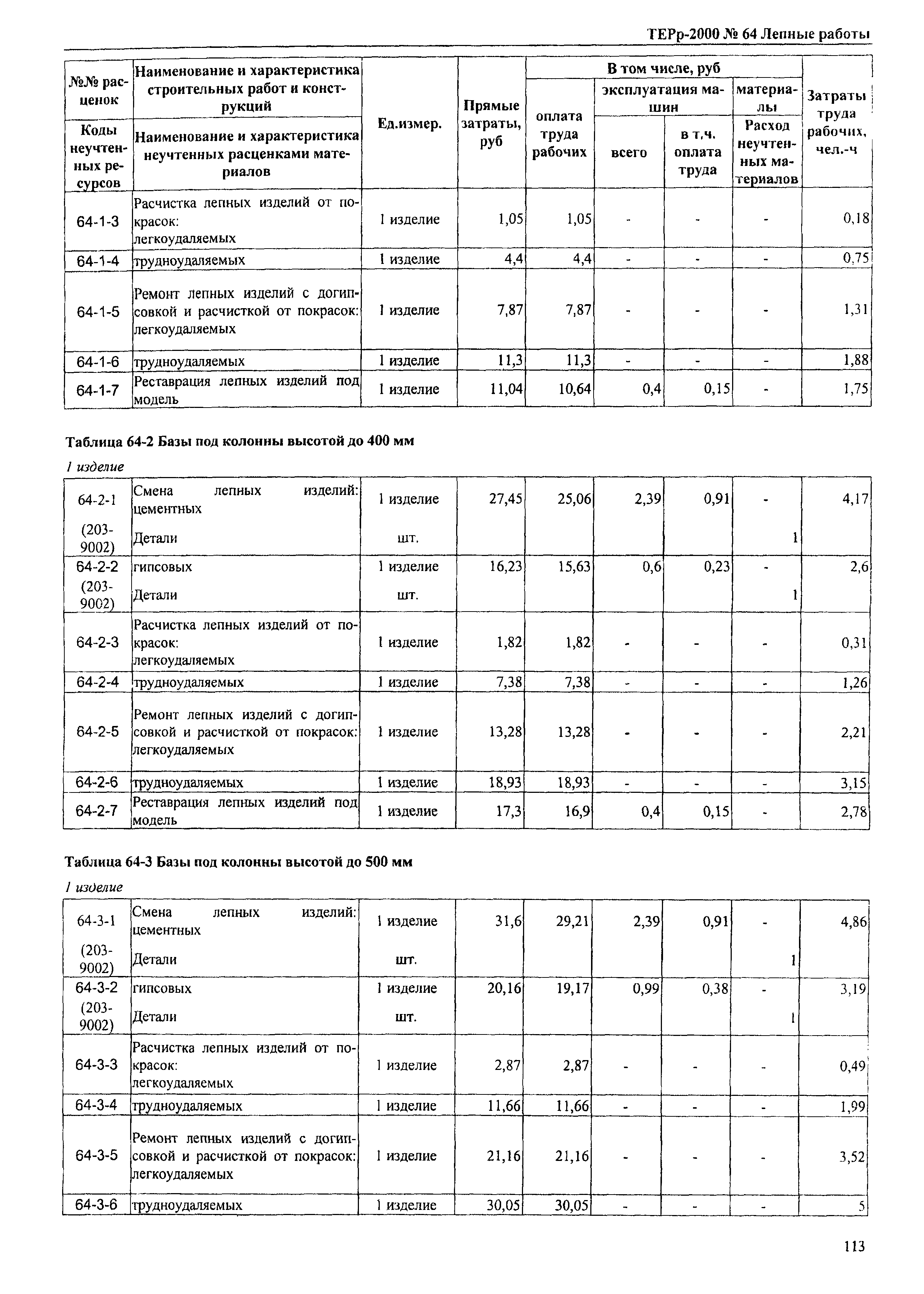 ТЕРр Омской области 2000