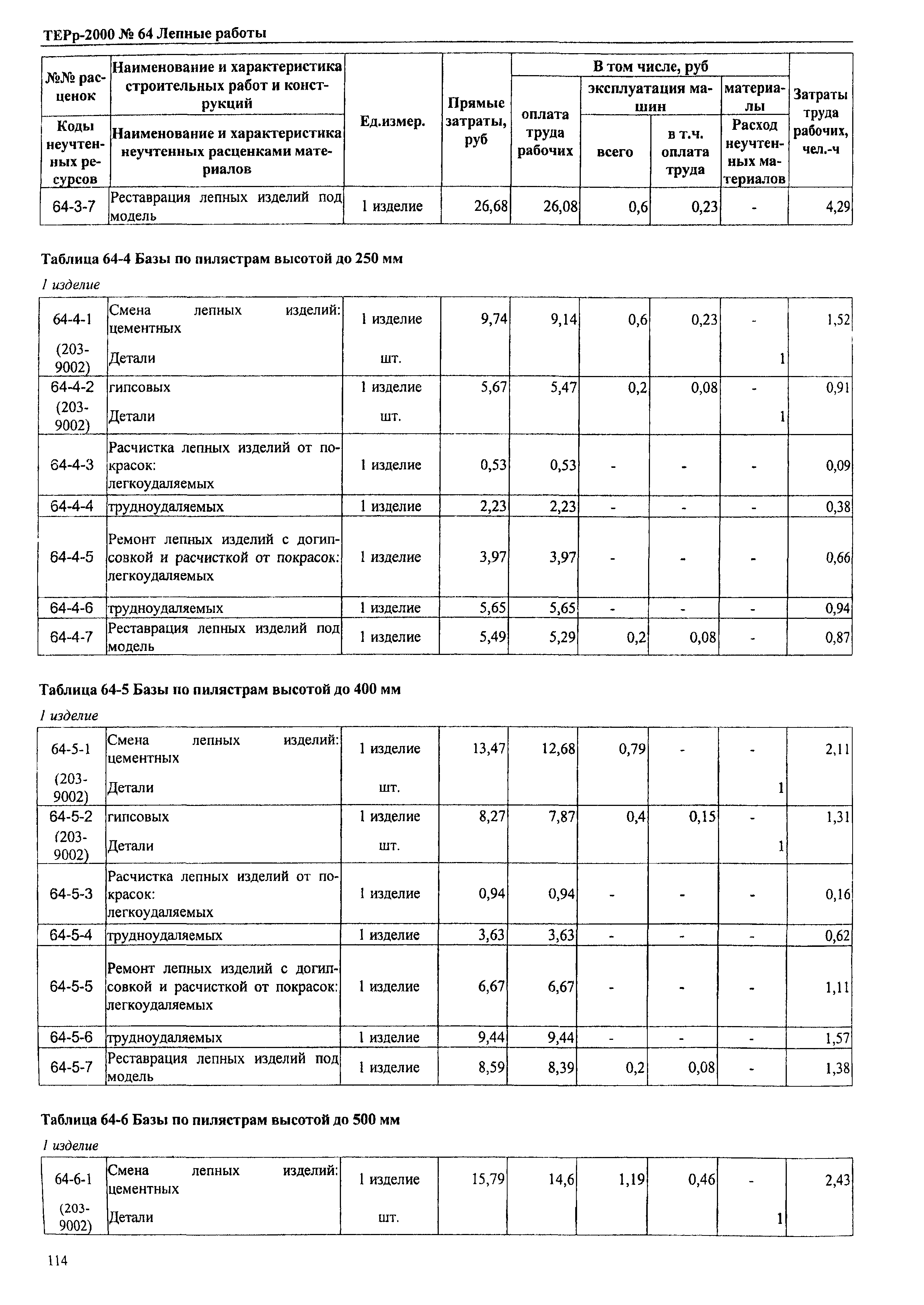 ТЕРр Омской области 2000