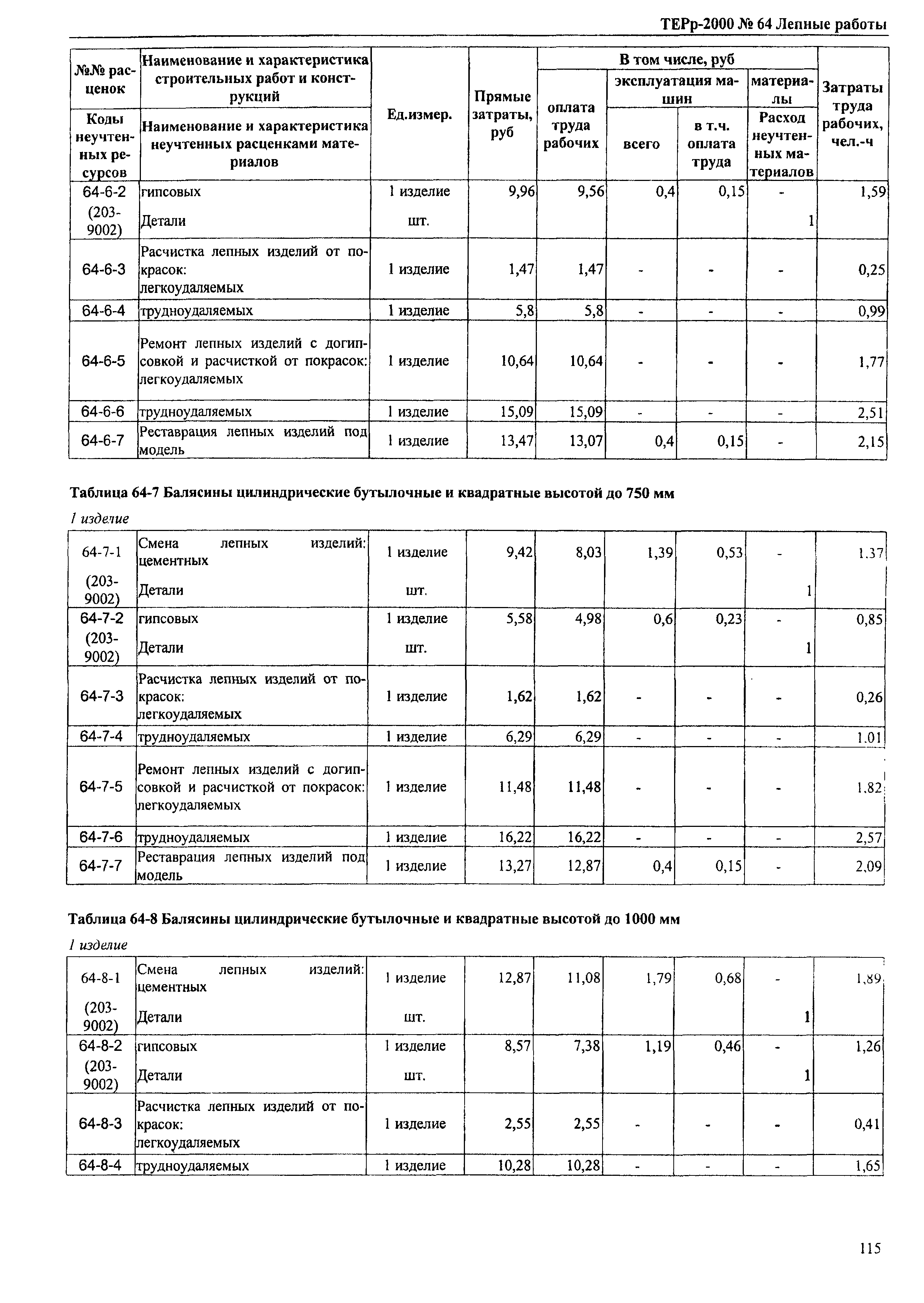 ТЕРр Омской области 2000