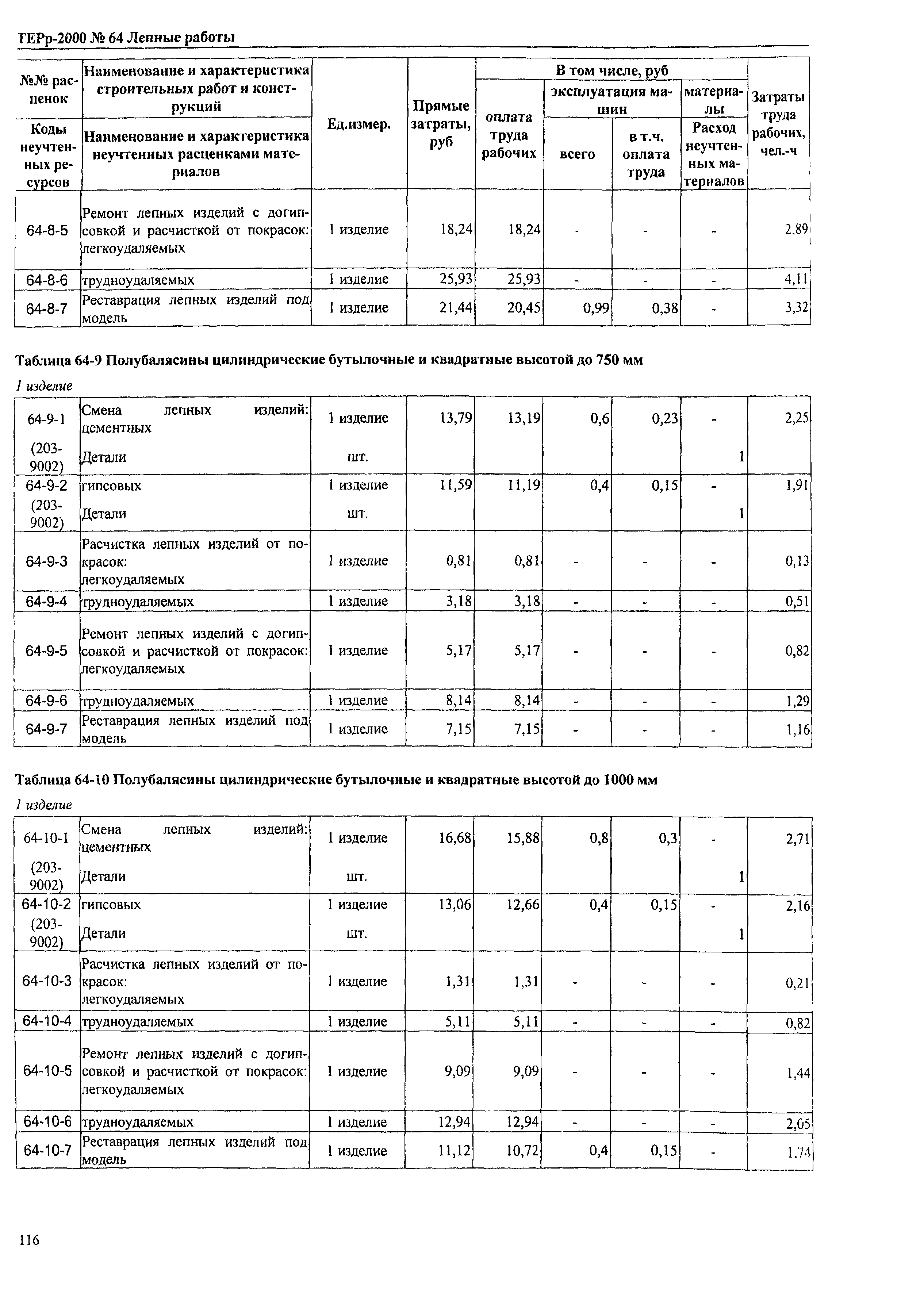 ТЕРр Омской области 2000