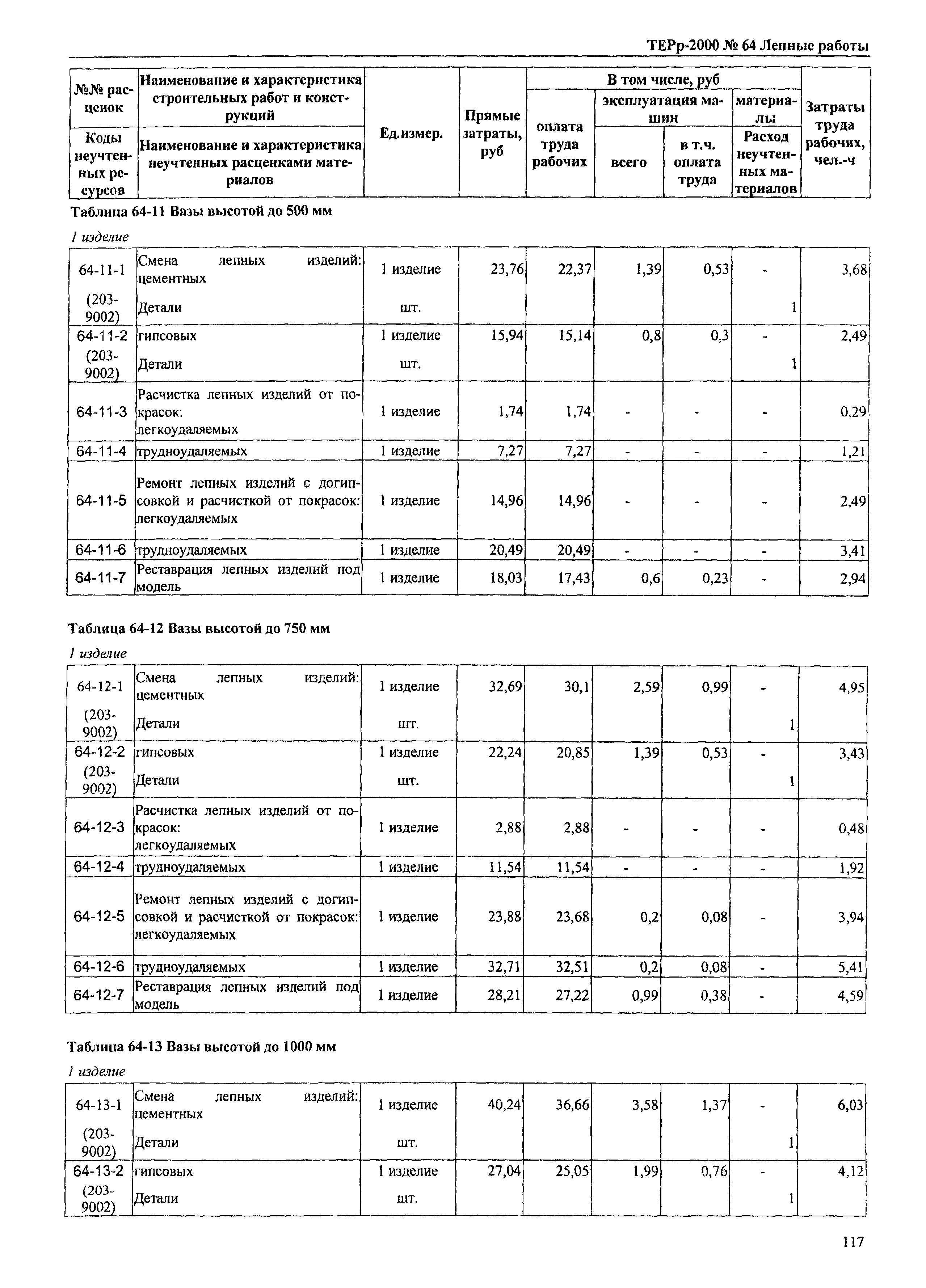 ТЕРр Омской области 2000