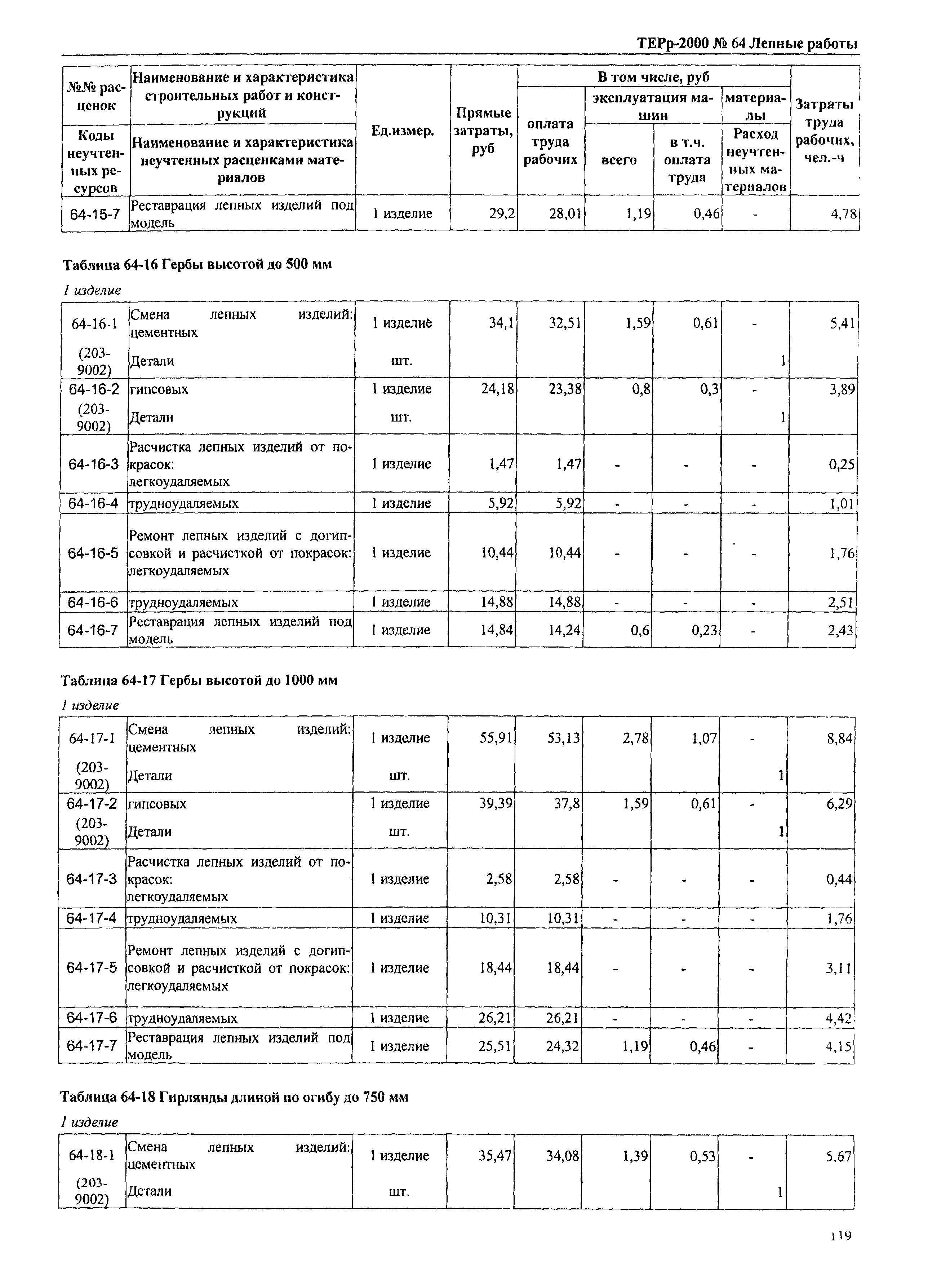 ТЕРр Омской области 2000