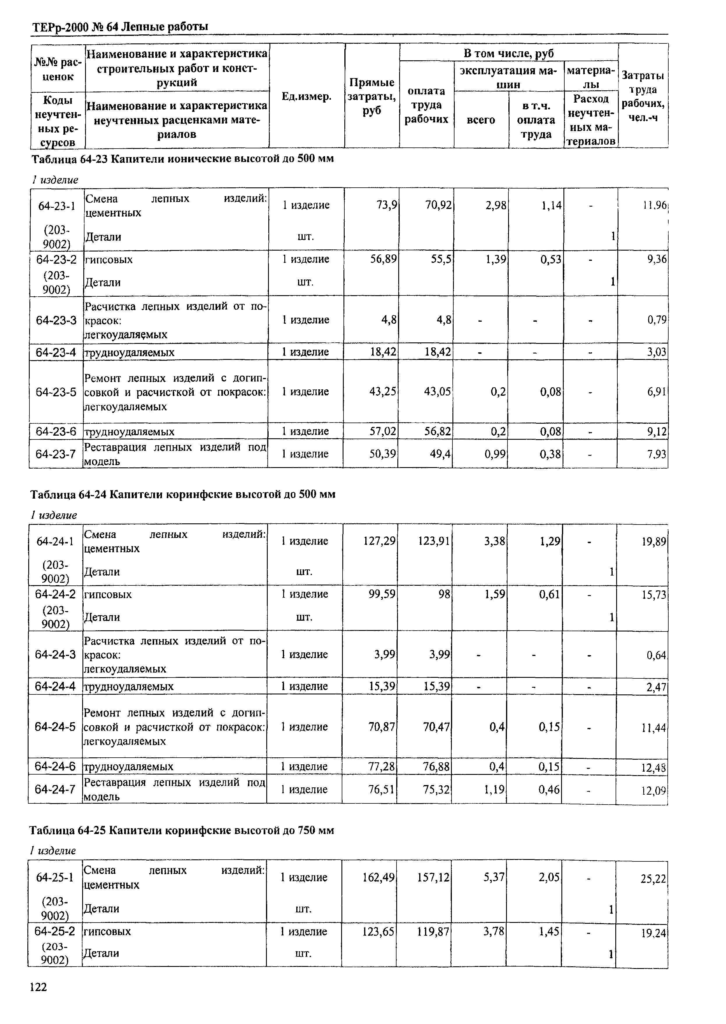 ТЕРр Омской области 2000