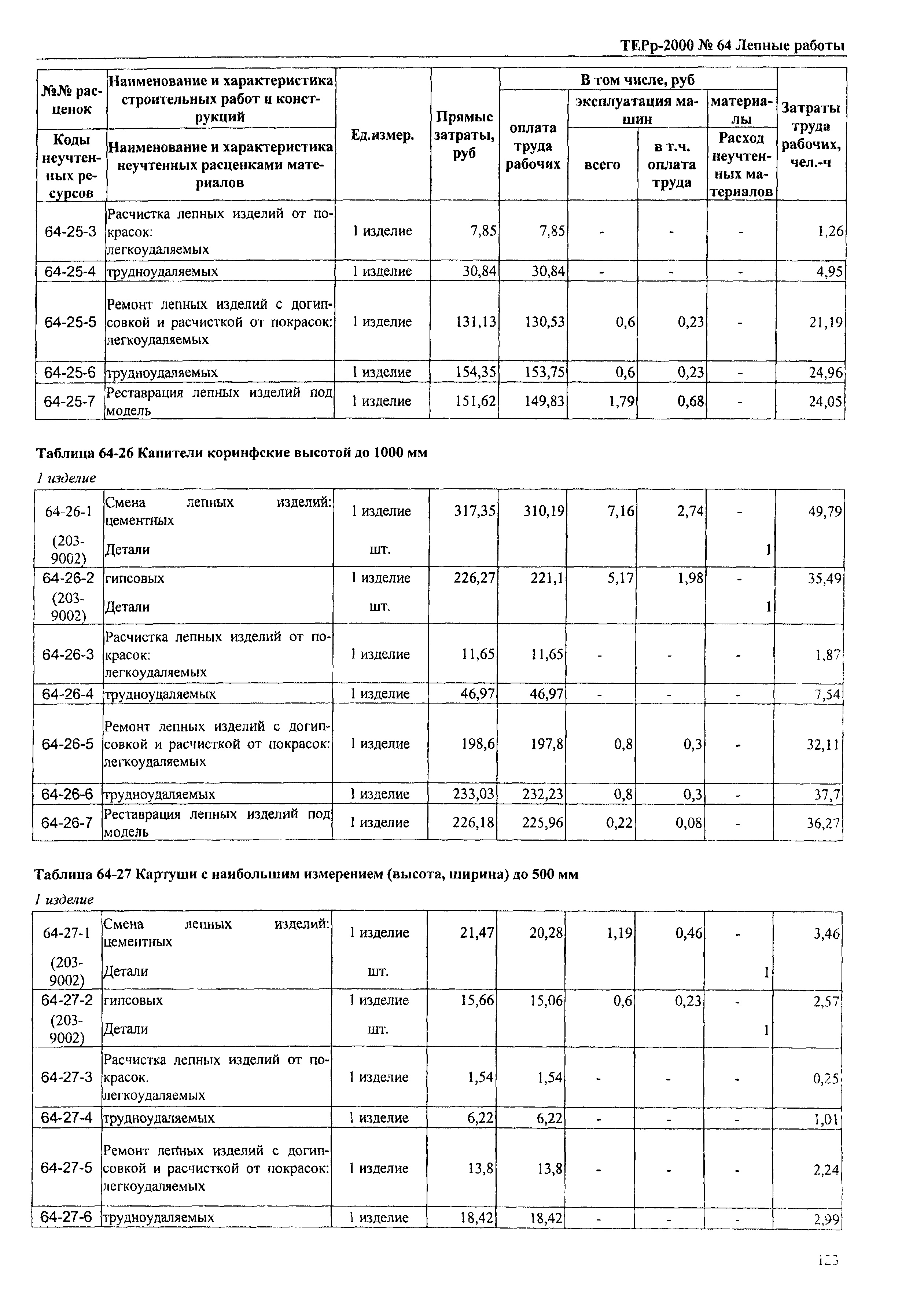 ТЕРр Омской области 2000