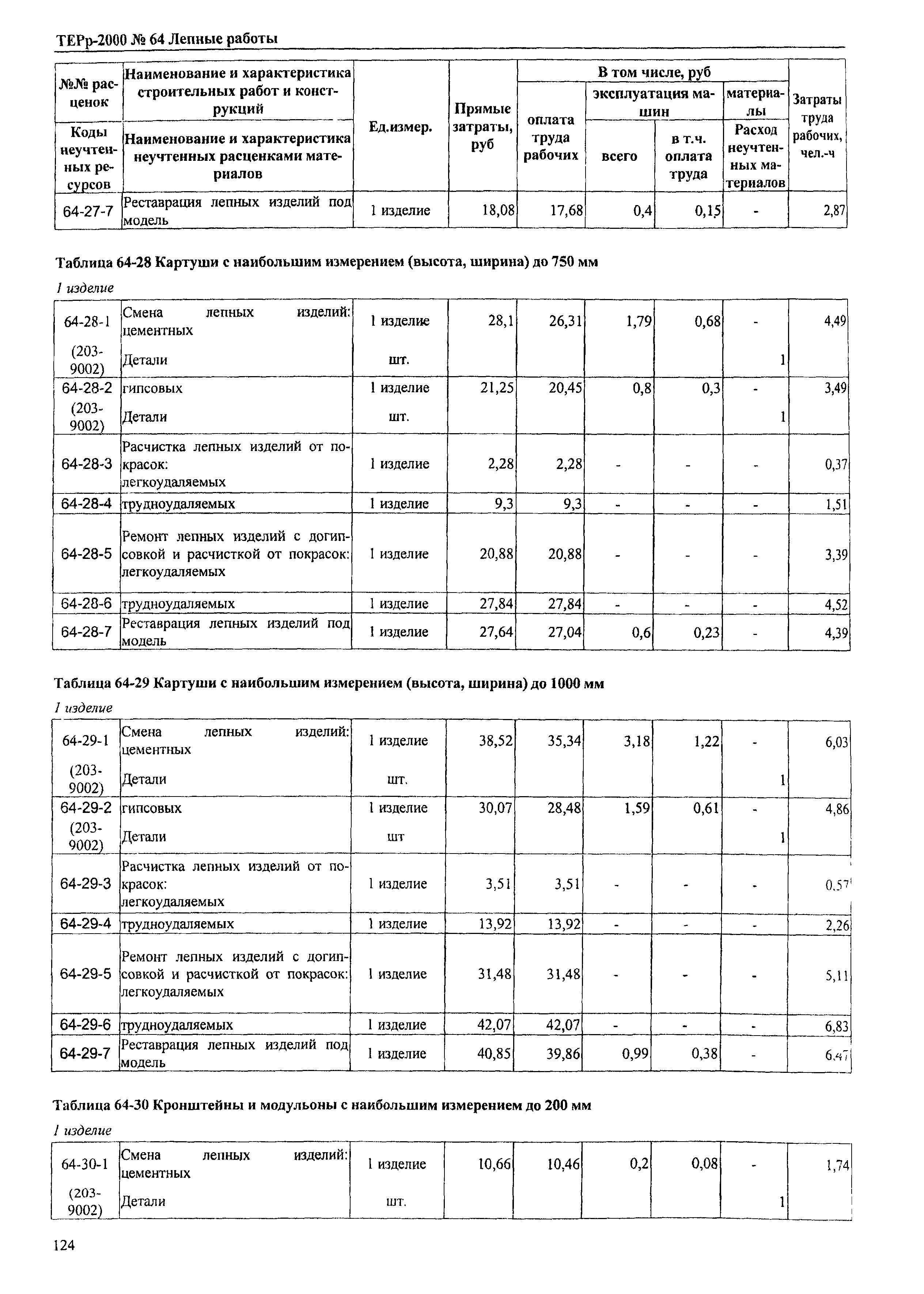 ТЕРр Омской области 2000