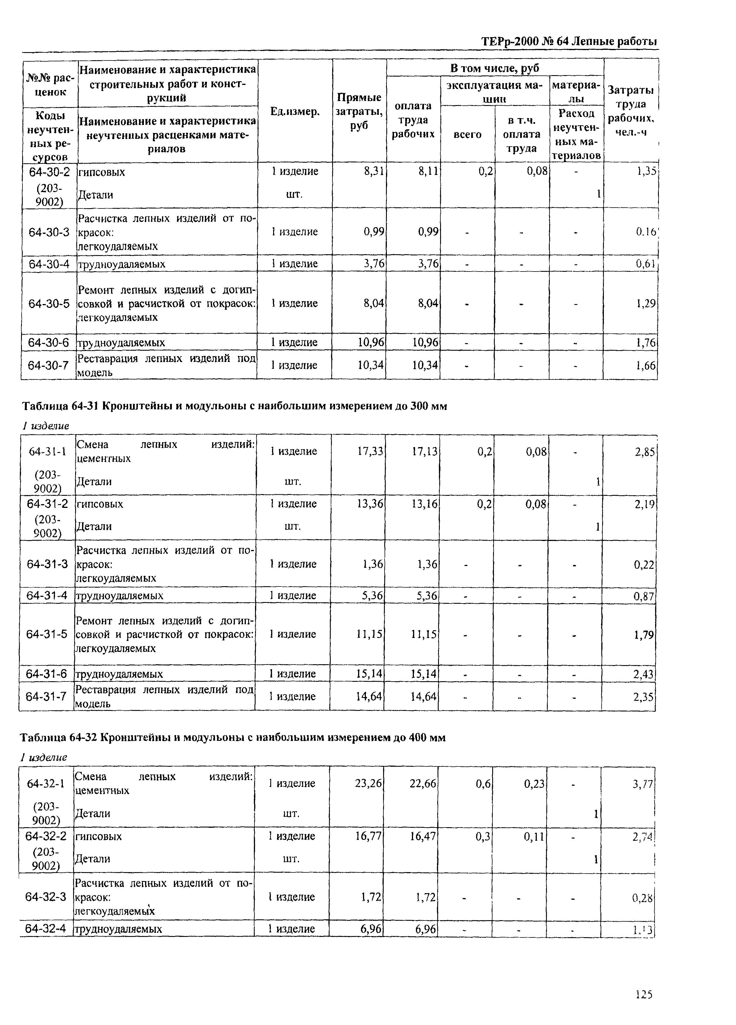 ТЕРр Омской области 2000