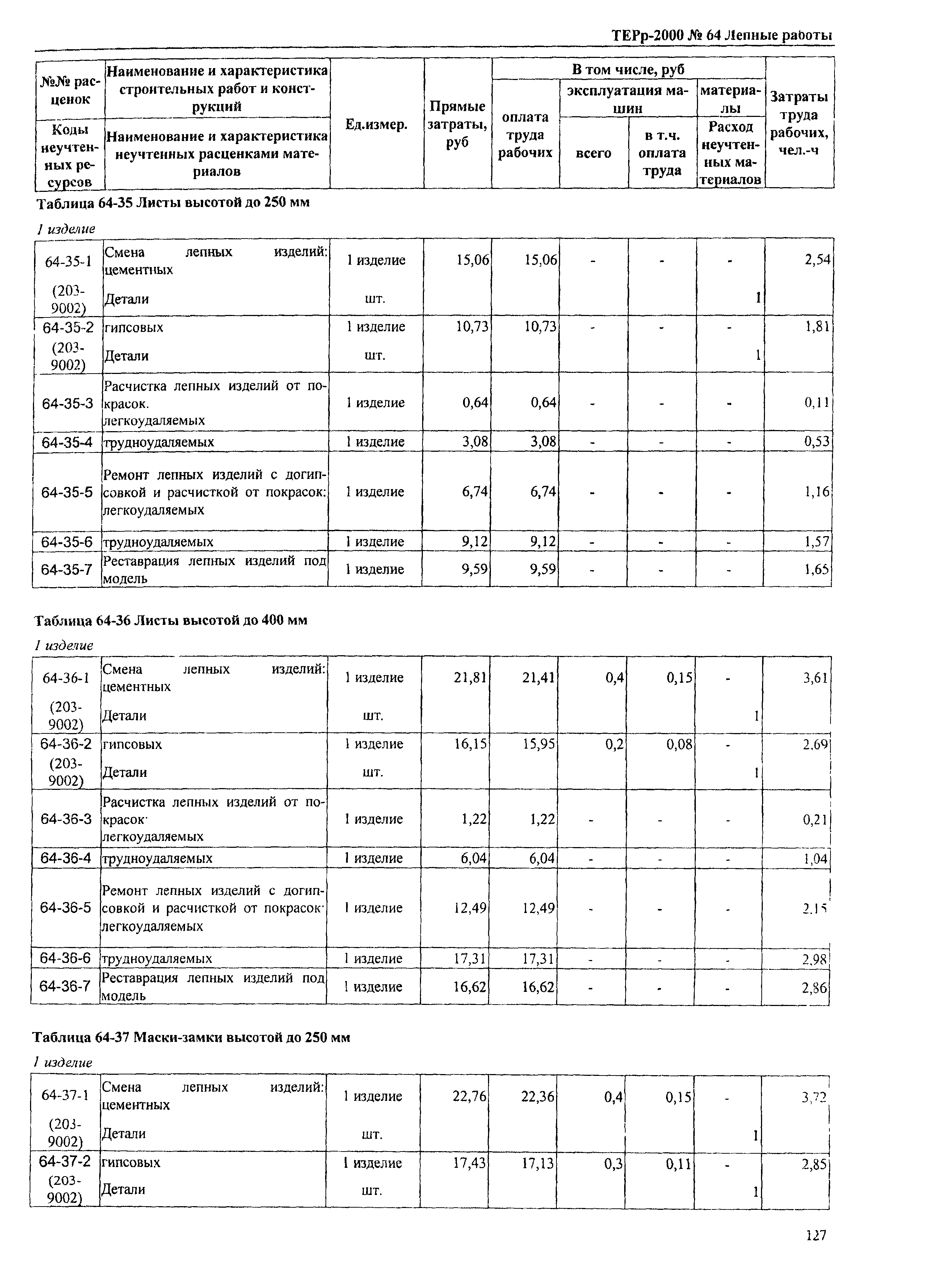 ТЕРр Омской области 2000