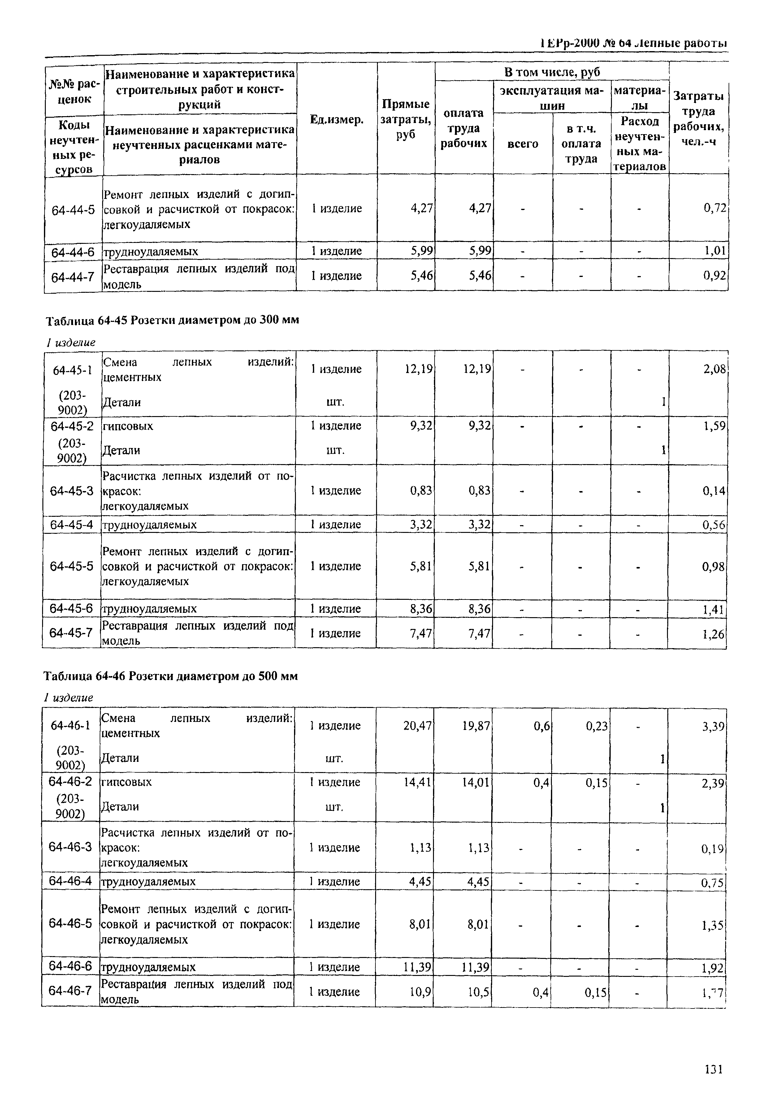 ТЕРр Омской области 2000