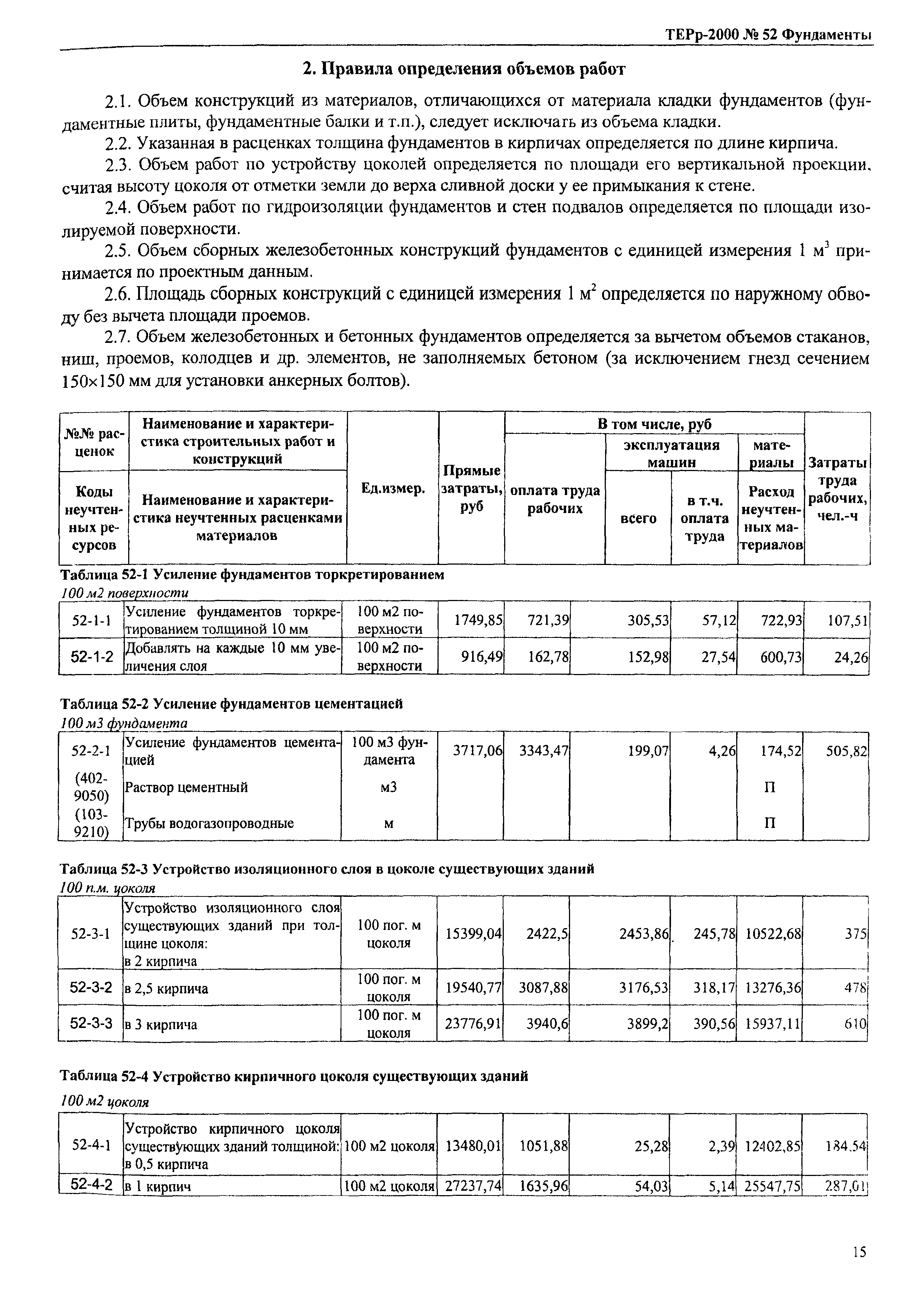 ТЕРр Омской области 2000