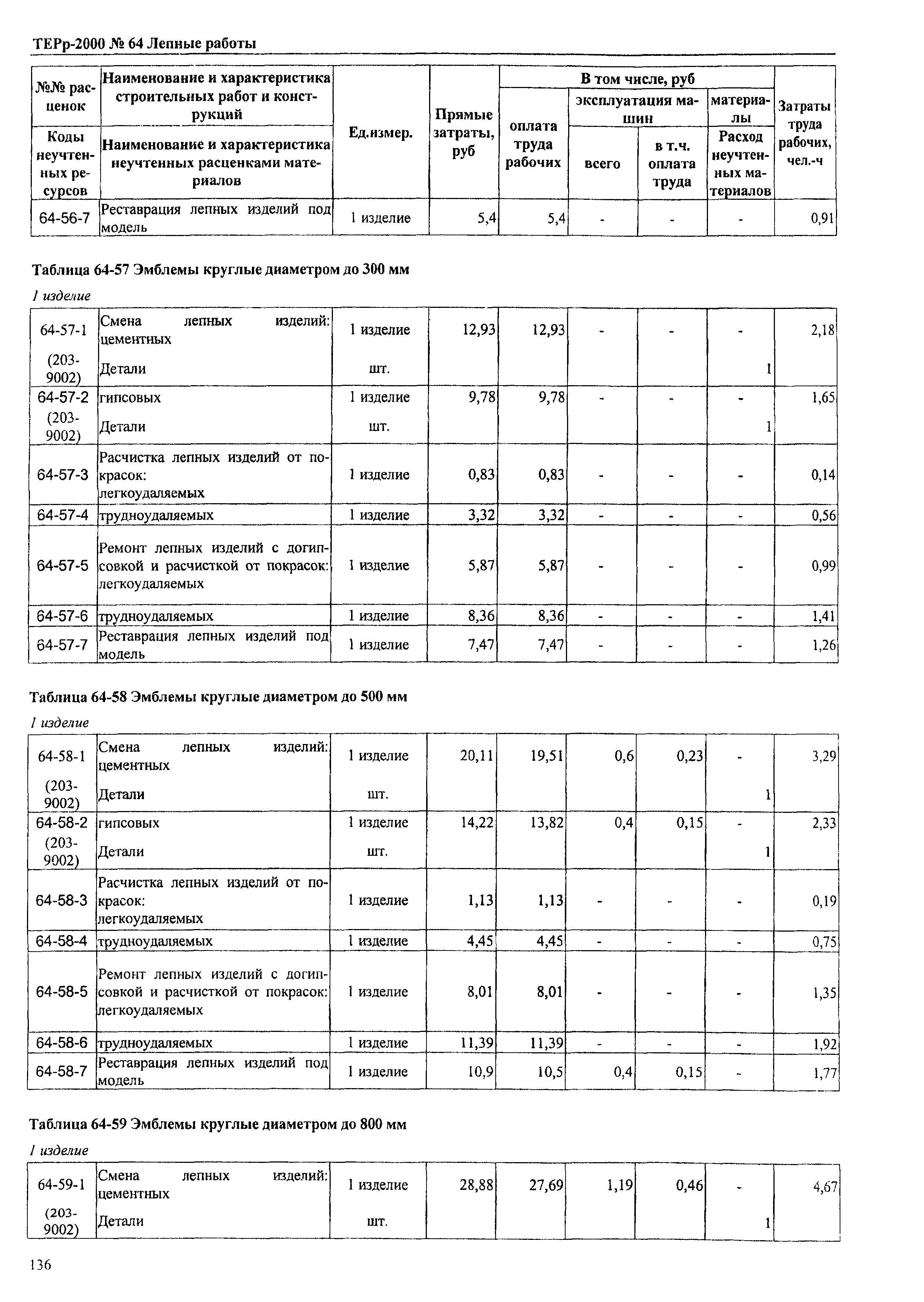 ТЕРр Омской области 2000