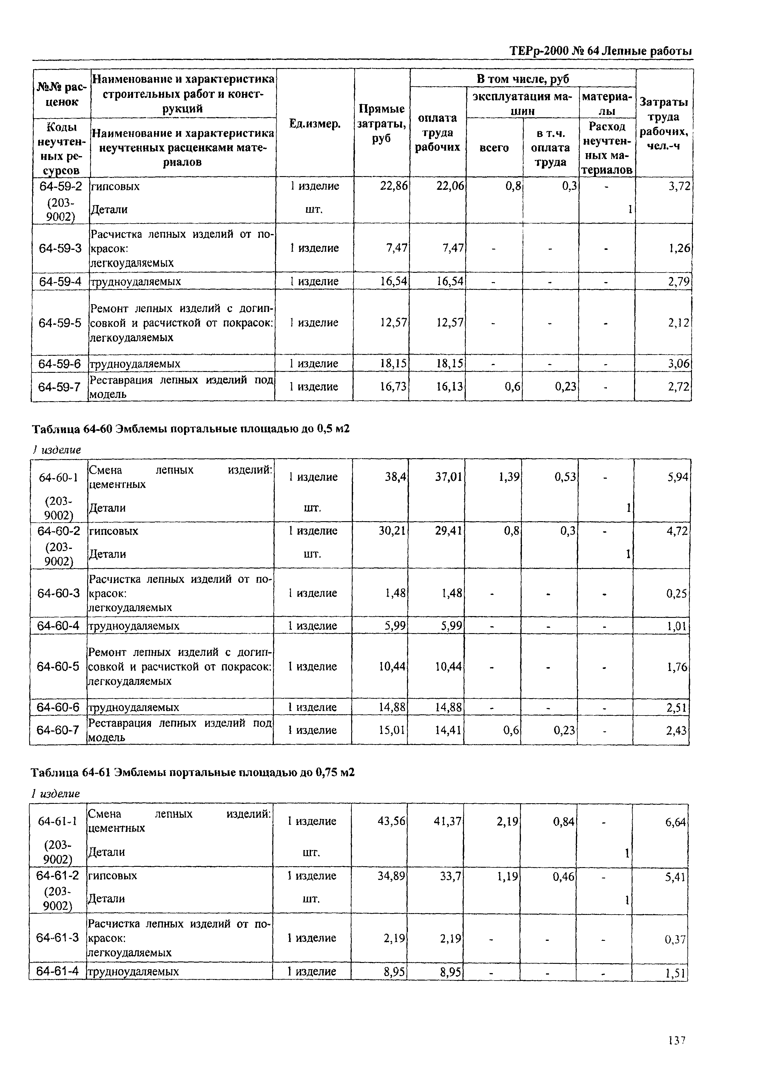 ТЕРр Омской области 2000