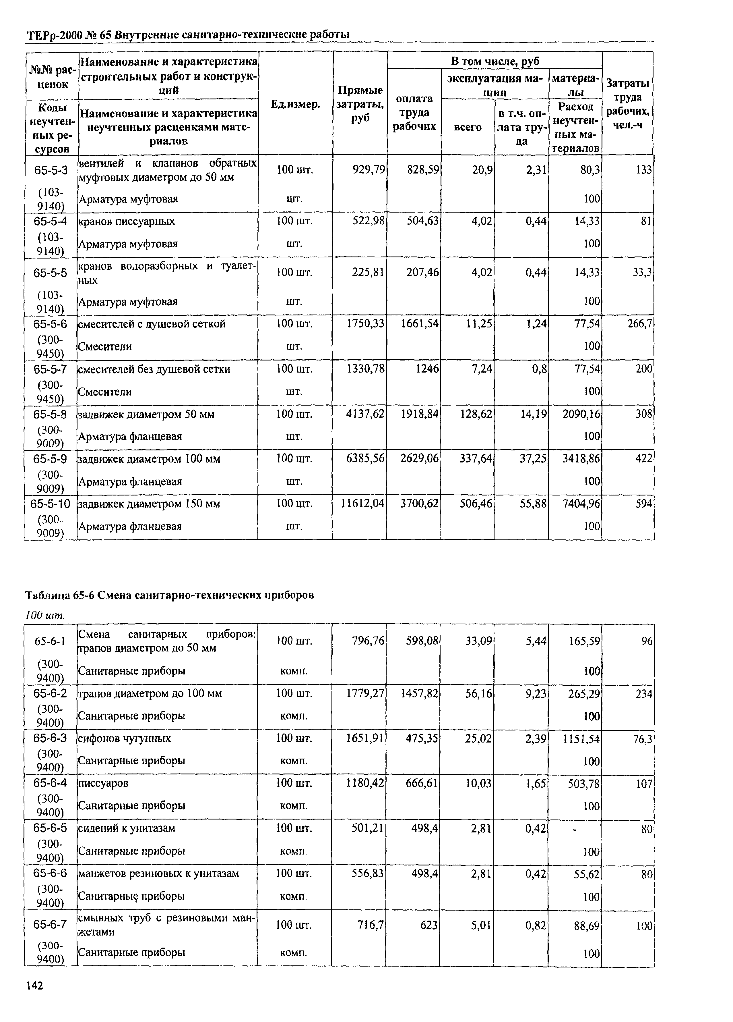 ТЕРр Омской области 2000