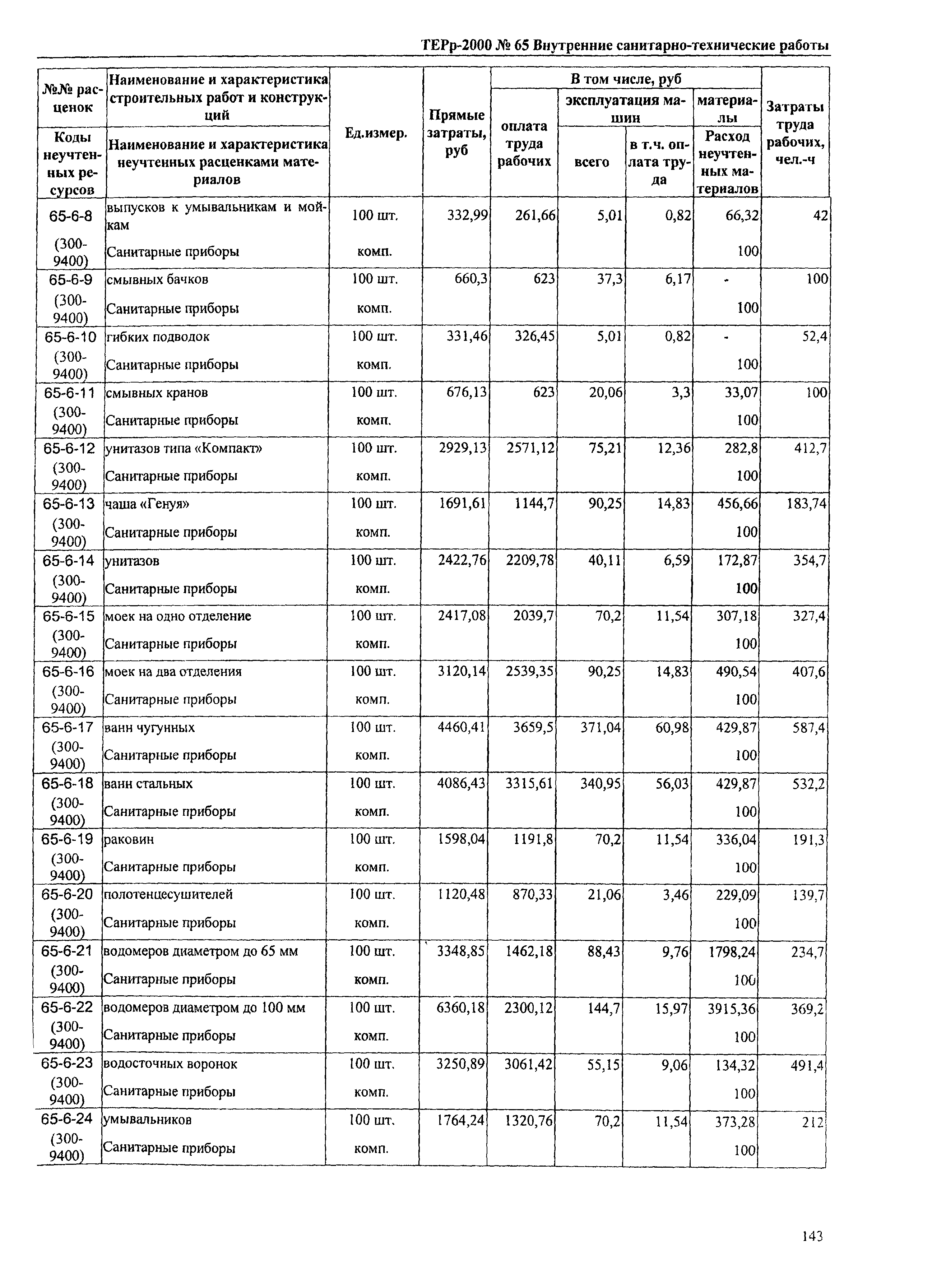 ТЕРр Омской области 2000