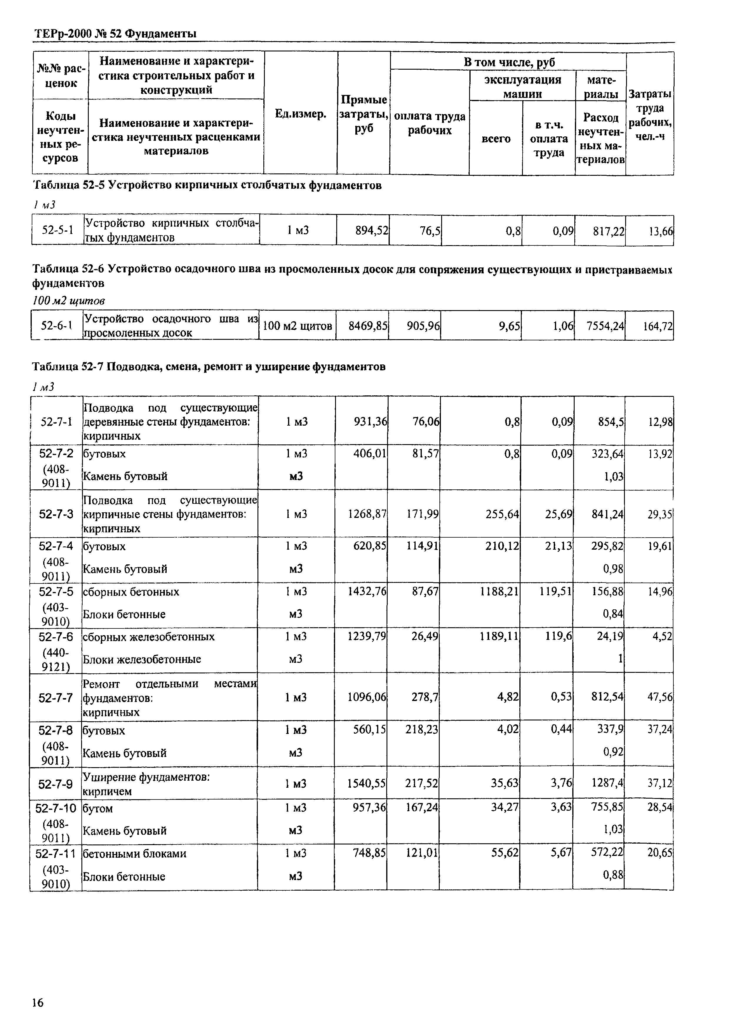 ТЕРр Омской области 2000