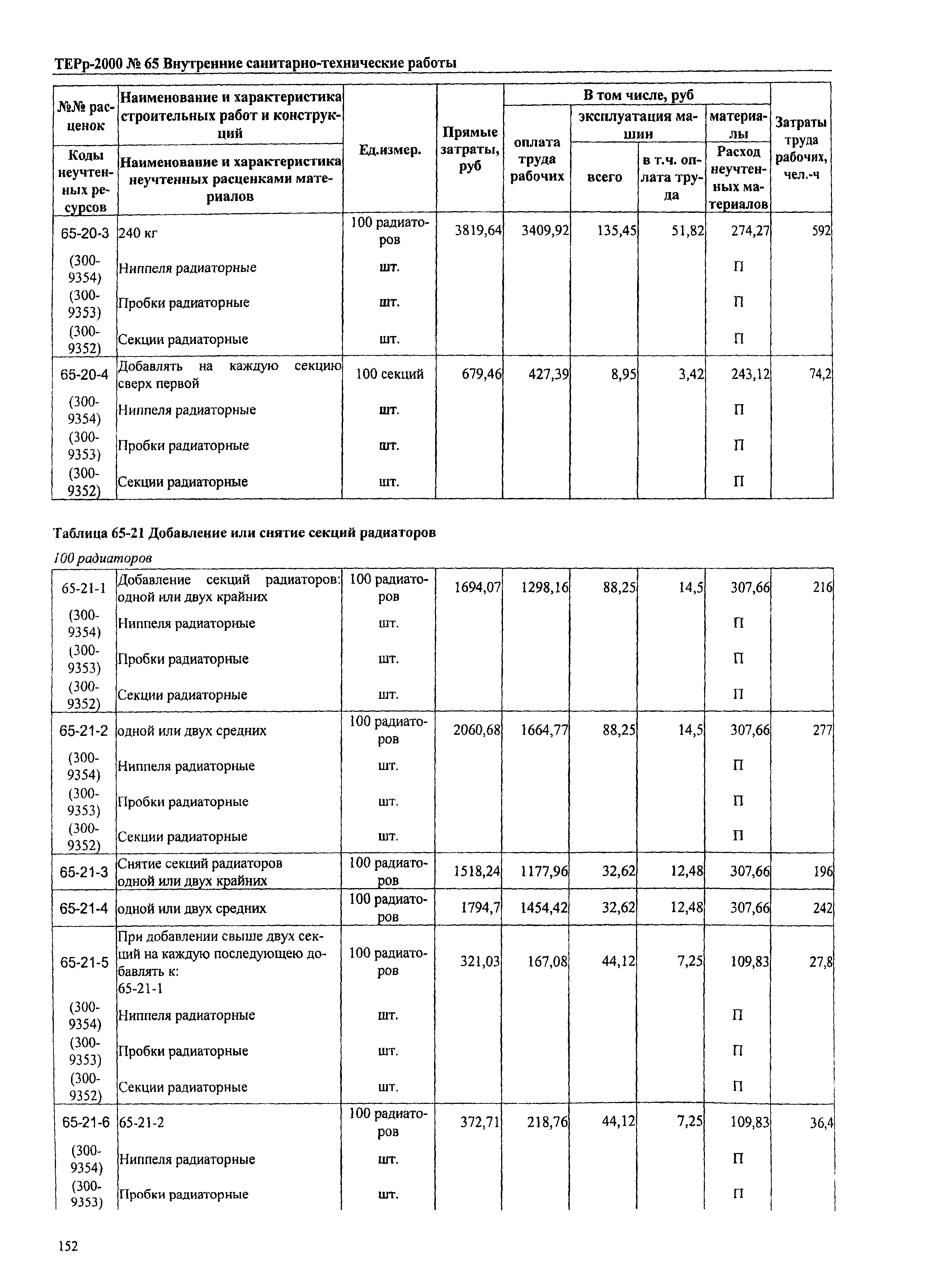 ТЕРр Омской области 2000