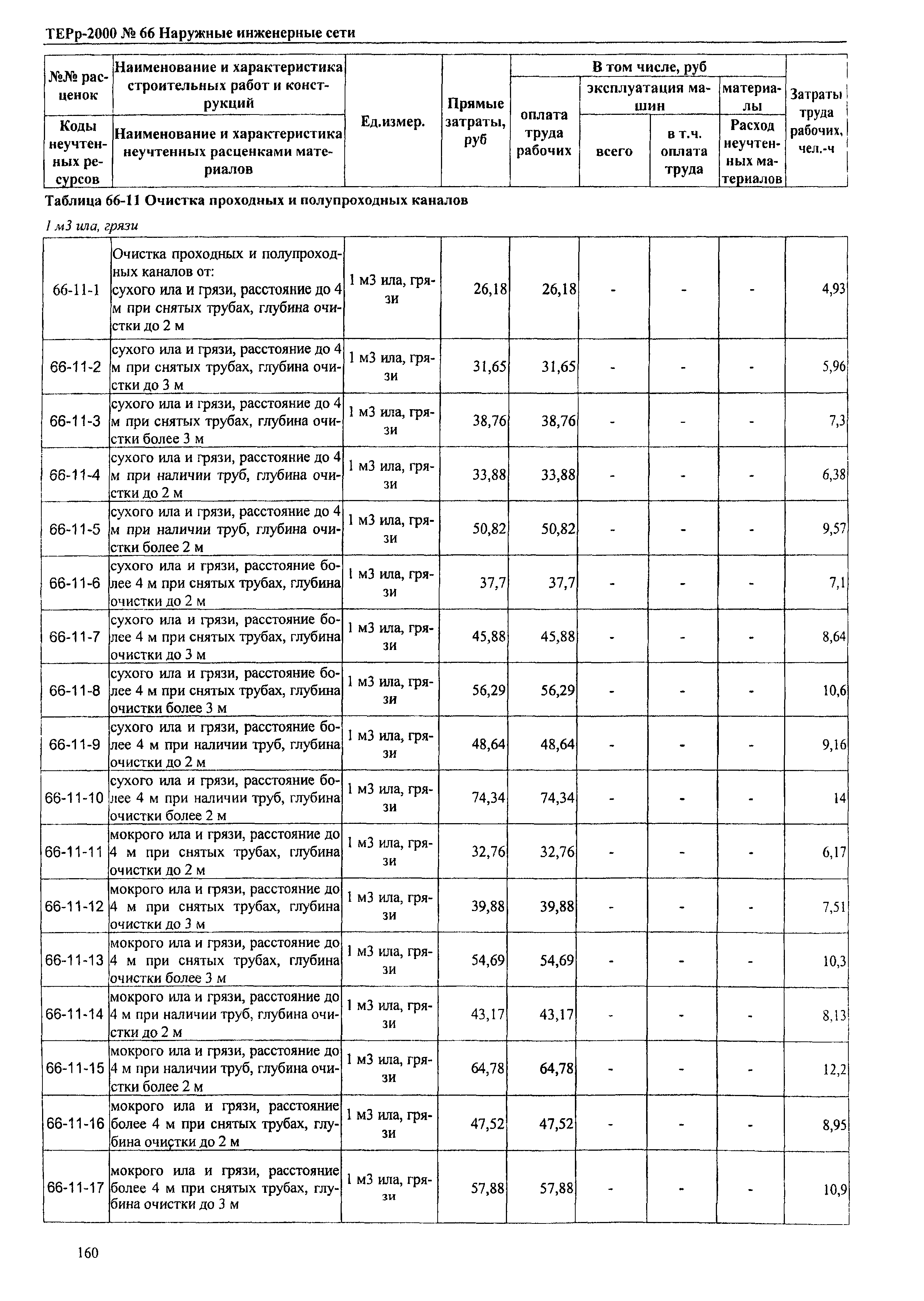 ТЕРр Омской области 2000