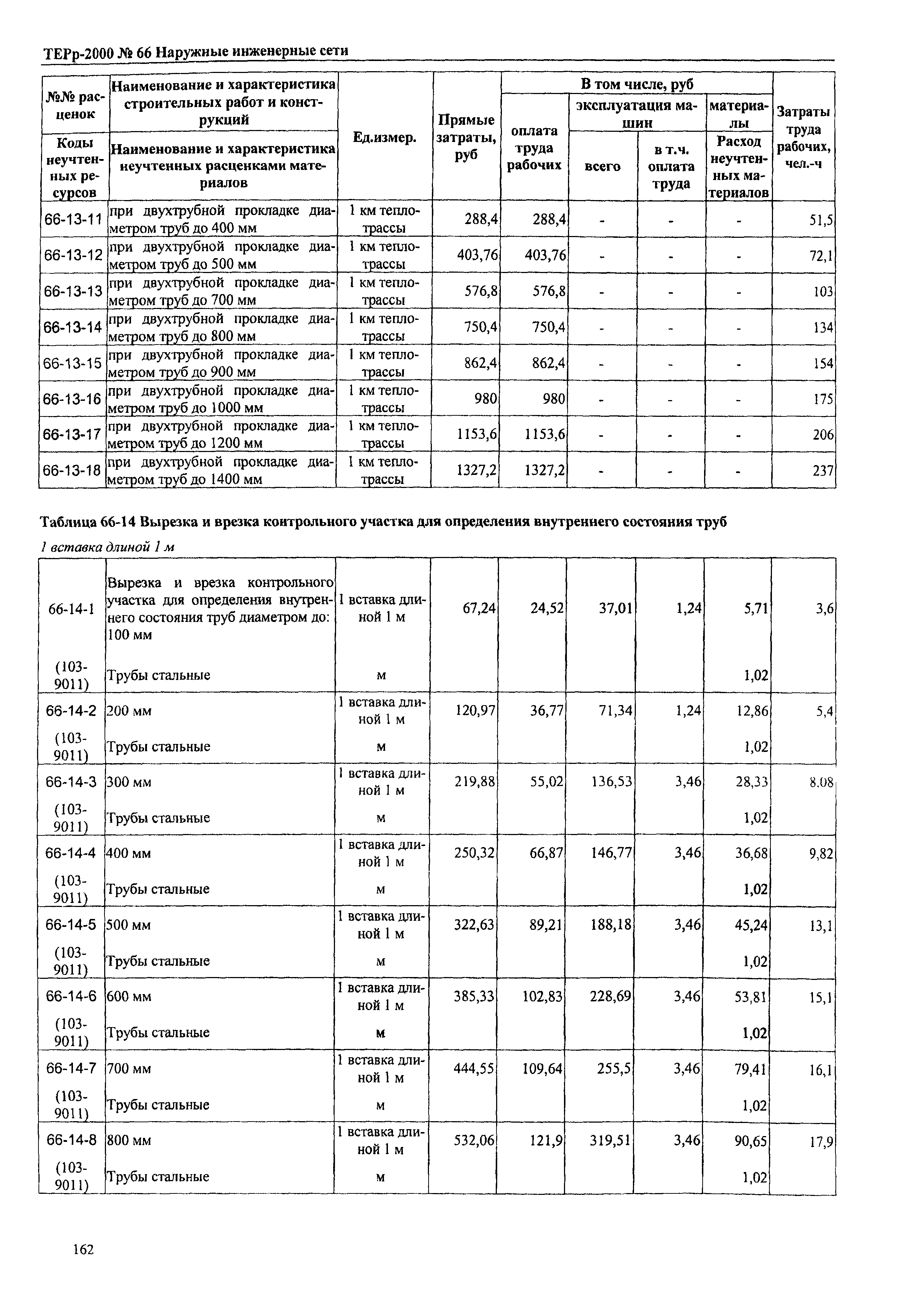 ТЕРр Омской области 2000