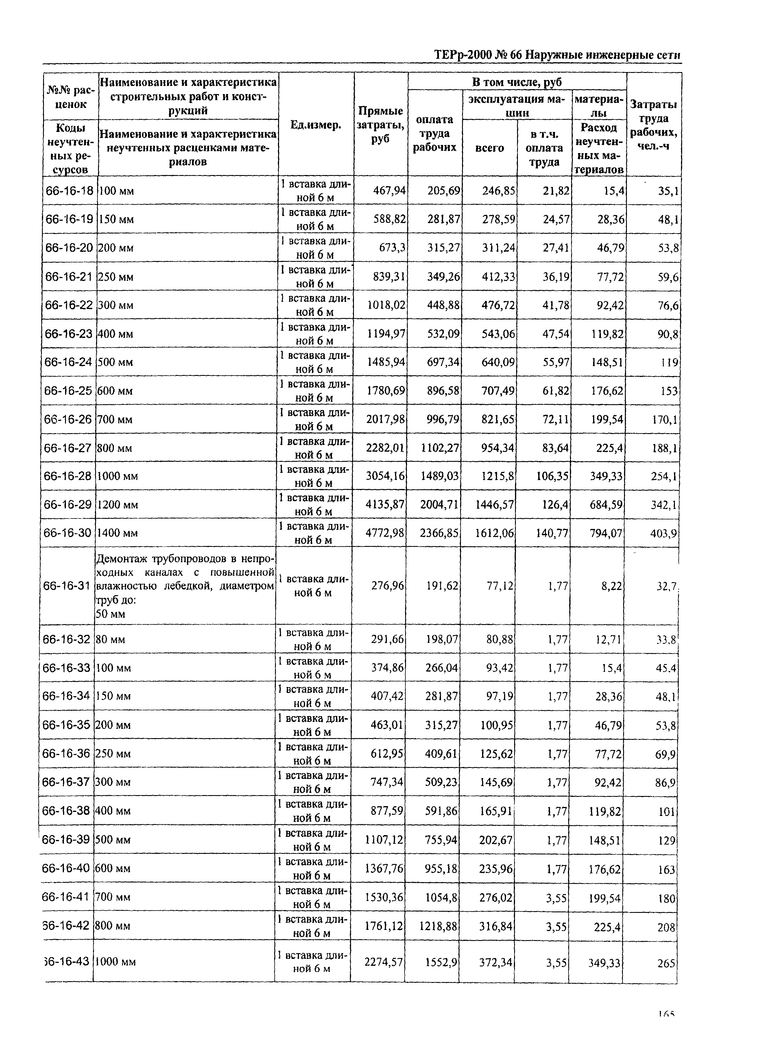 ТЕРр Омской области 2000