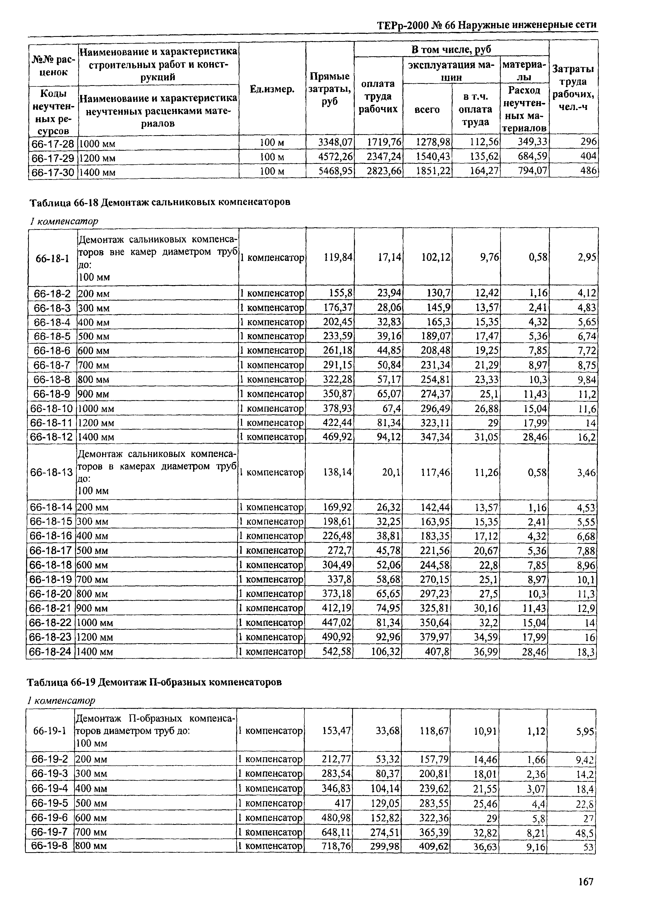 ТЕРр Омской области 2000