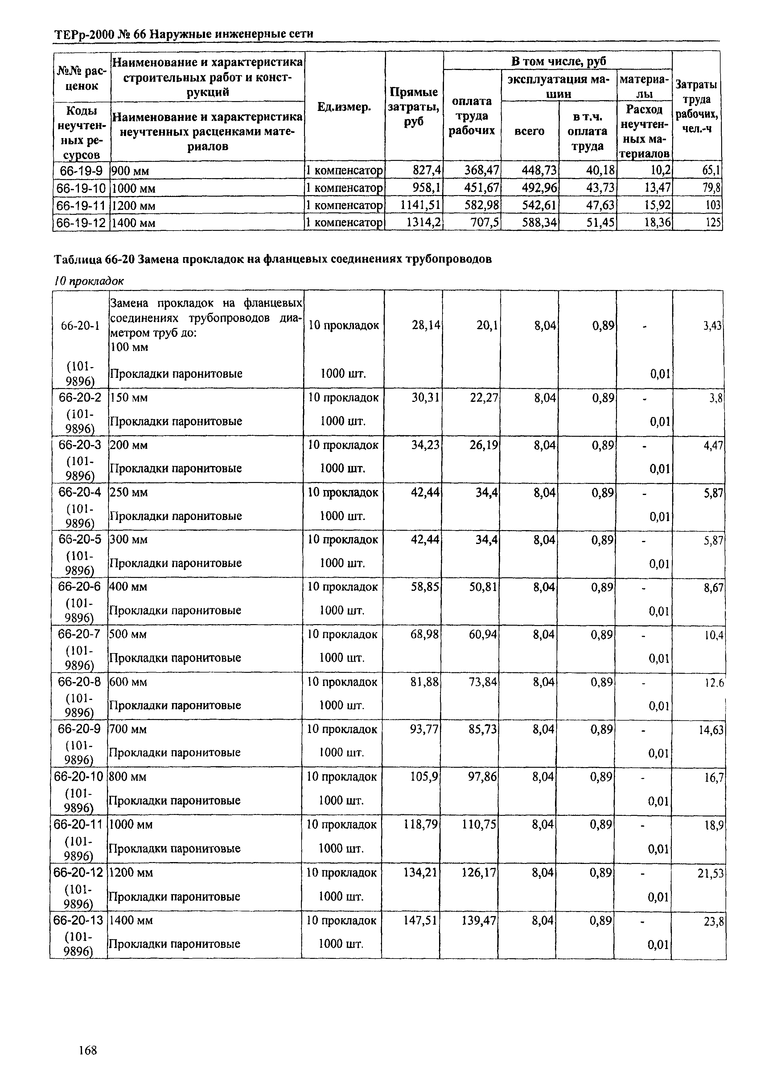 ТЕРр Омской области 2000