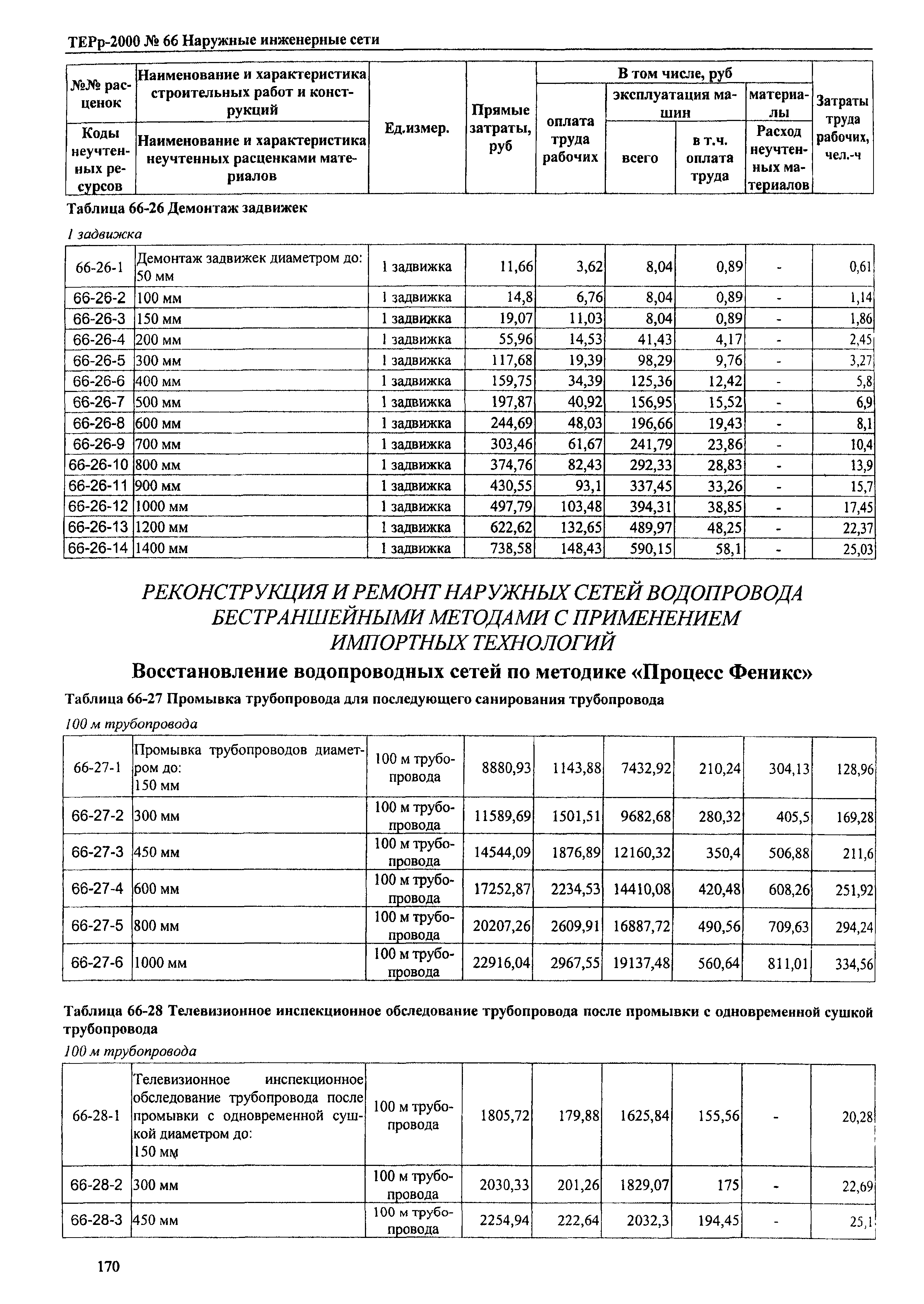 ТЕРр Омской области 2000