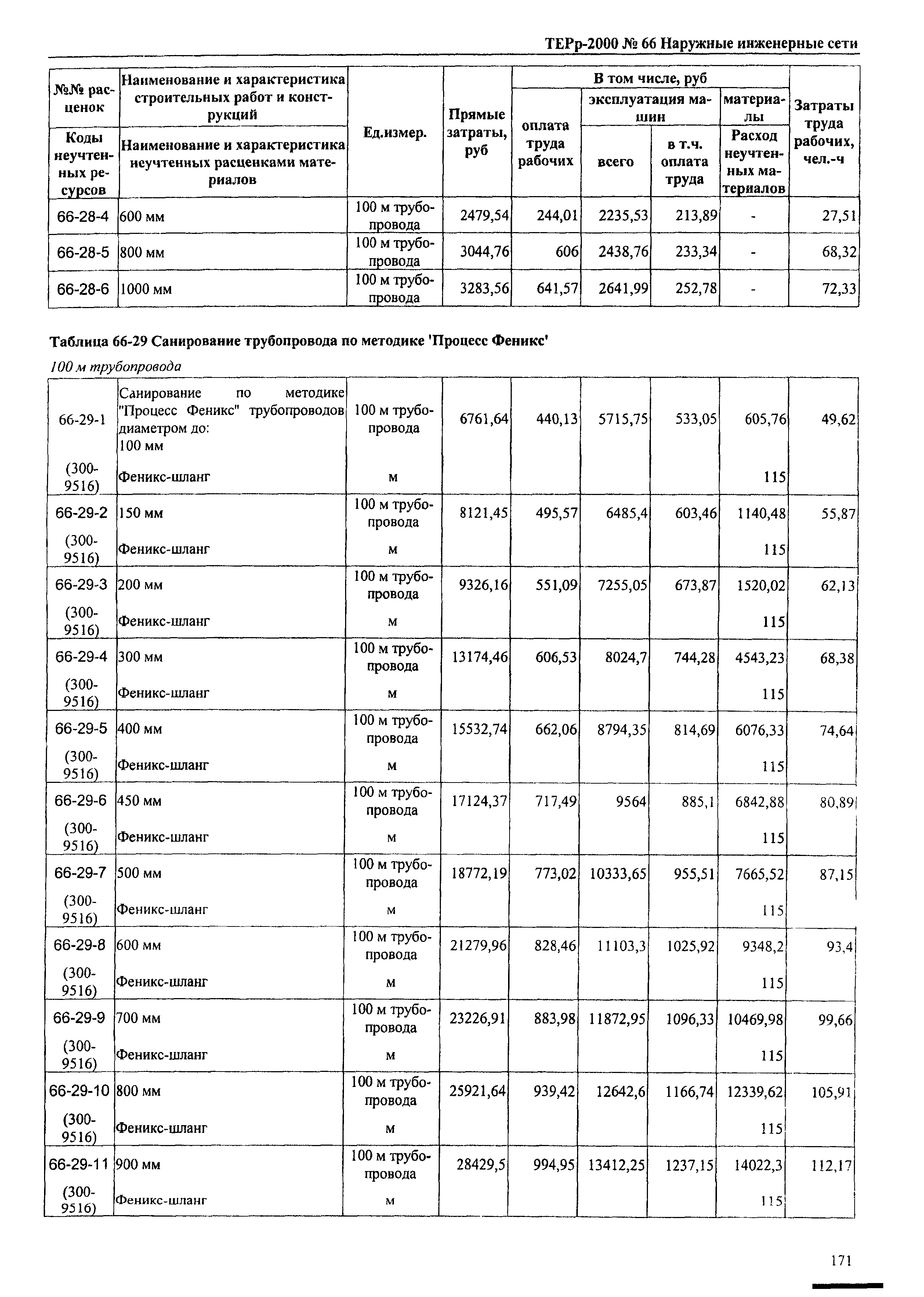 ТЕРр Омской области 2000