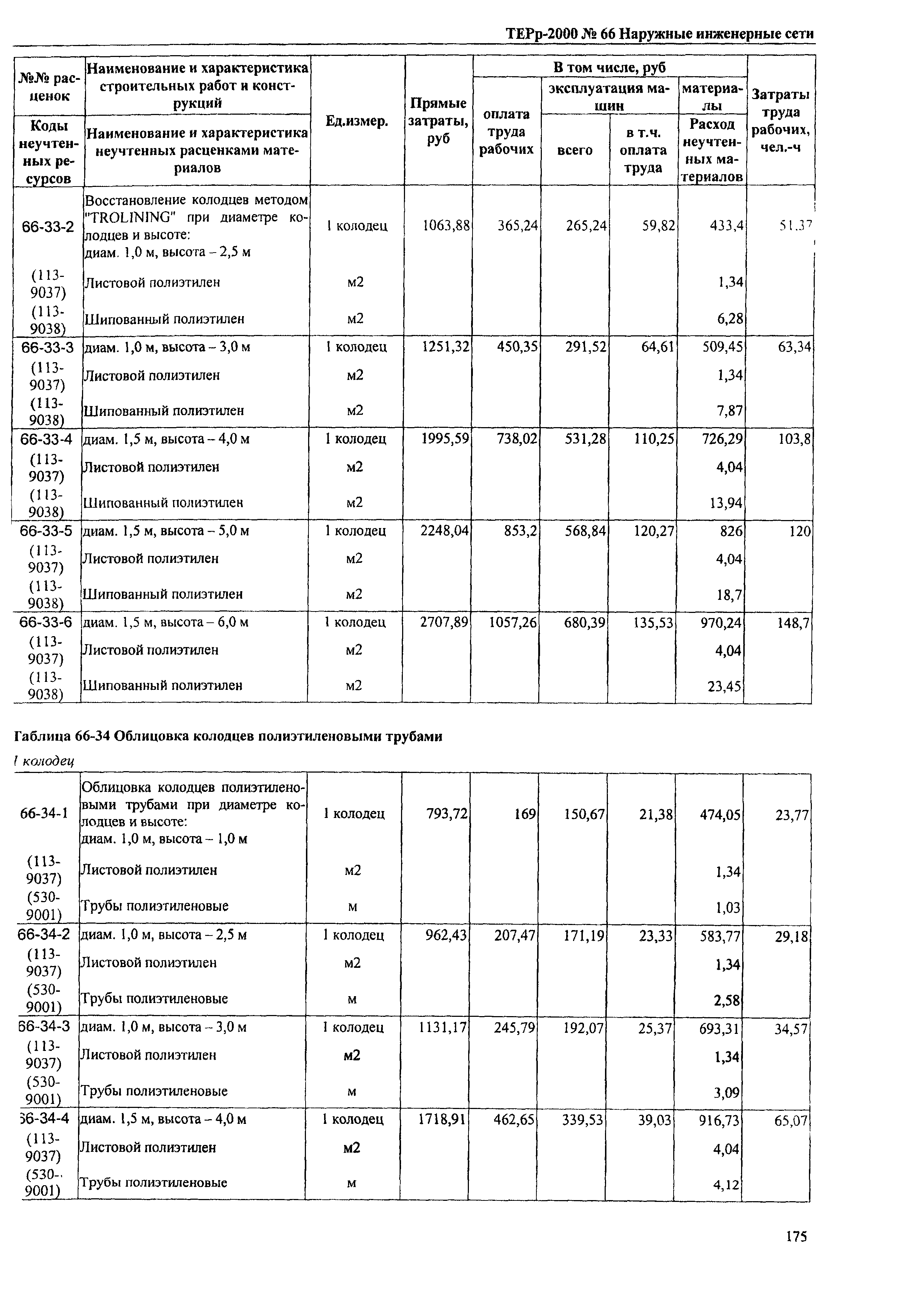 ТЕРр Омской области 2000