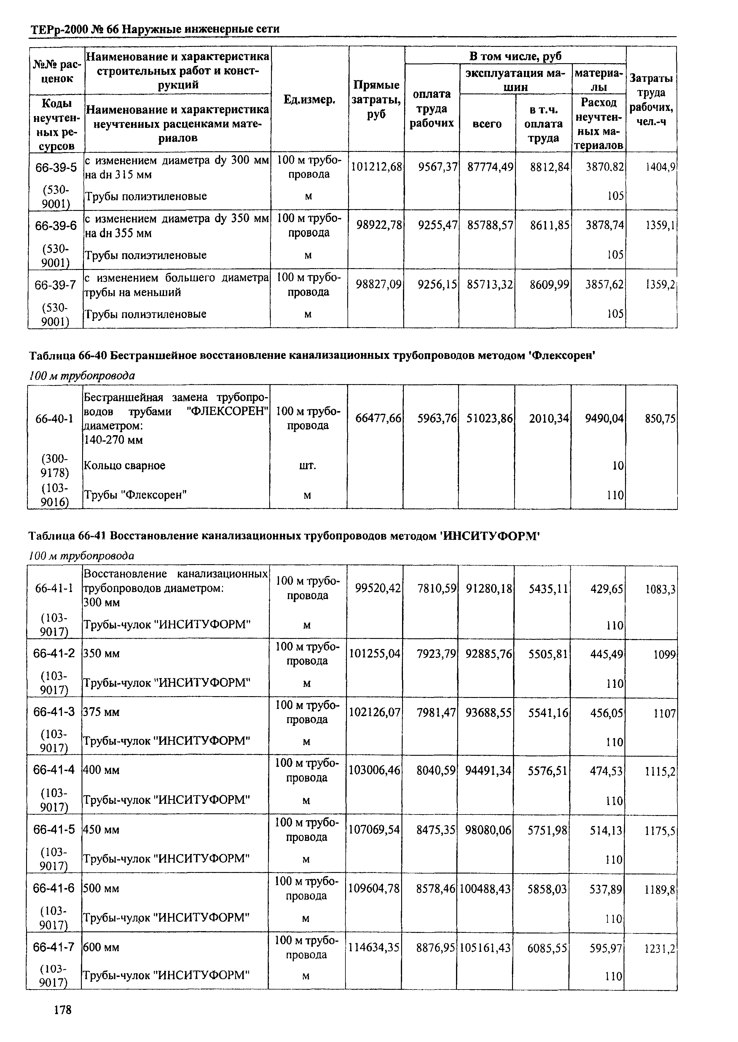 ТЕРр Омской области 2000