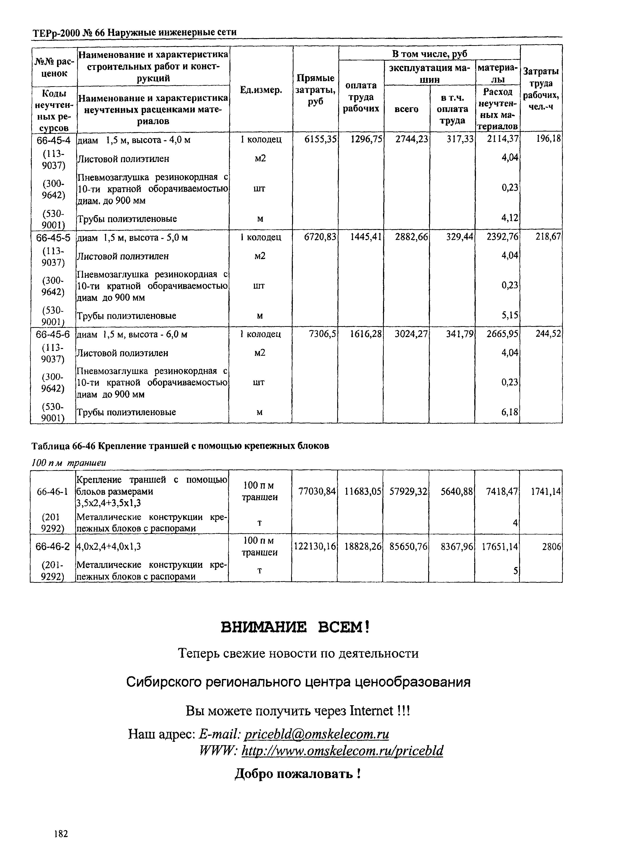 ТЕРр Омской области 2000