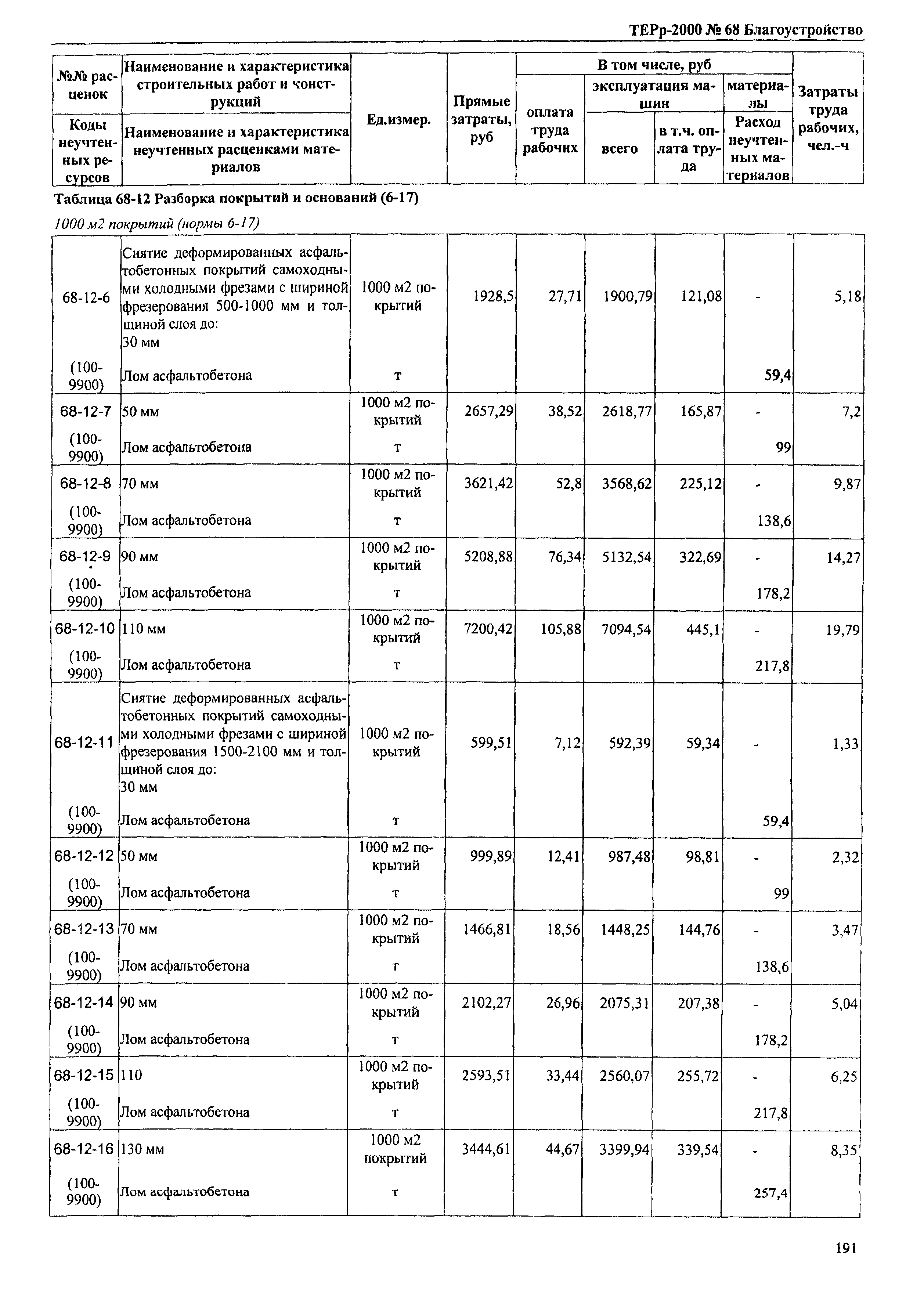 ТЕРр Омской области 2000