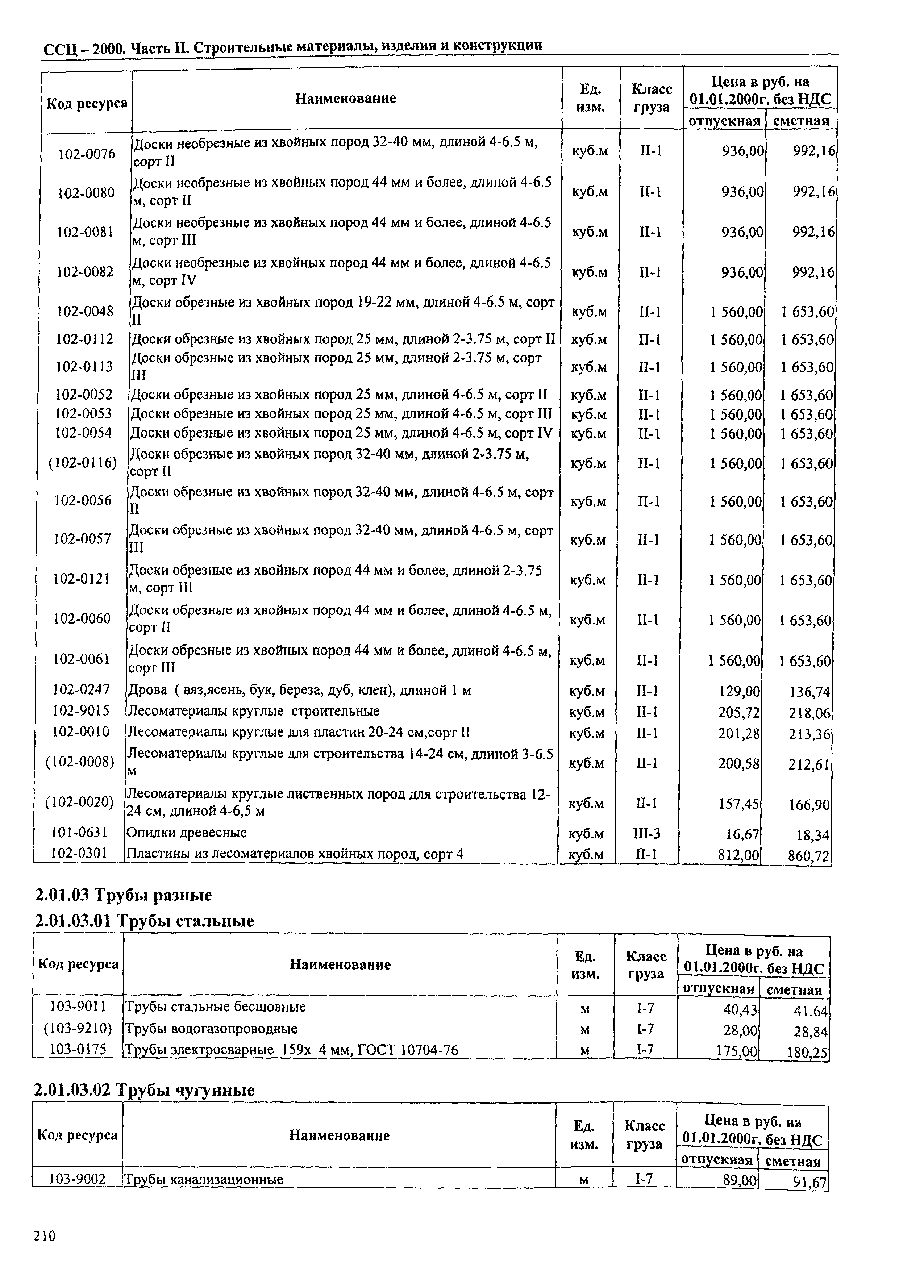 ТЕРр Омской области 2000