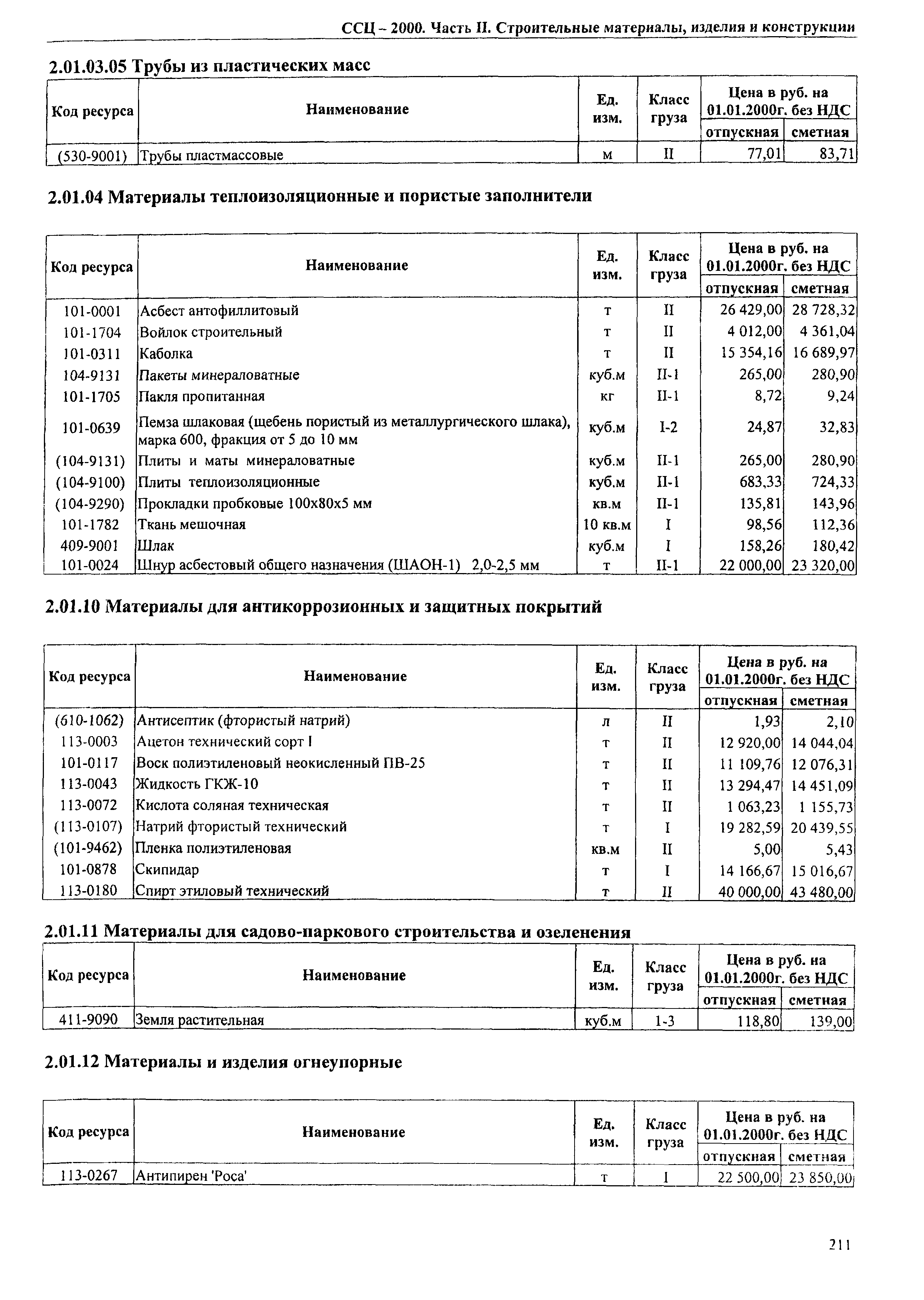 ТЕРр Омской области 2000